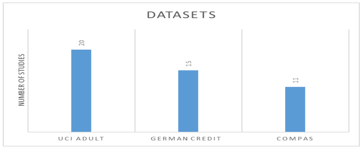 Preprints 206076 g012