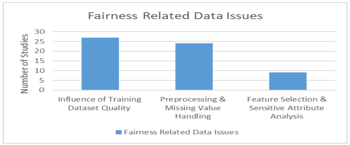 Preprints 206076 g013