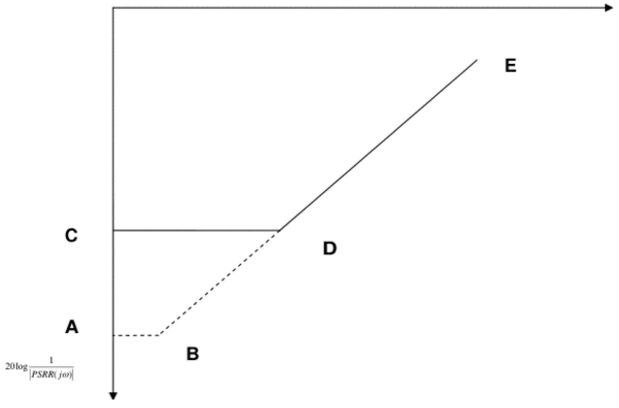 Preprints 152403 g008