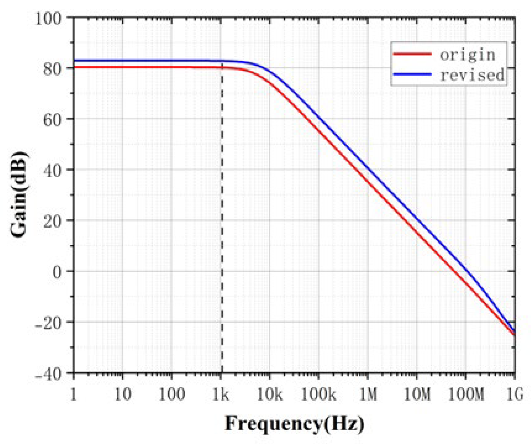 Preprints 152403 g016
