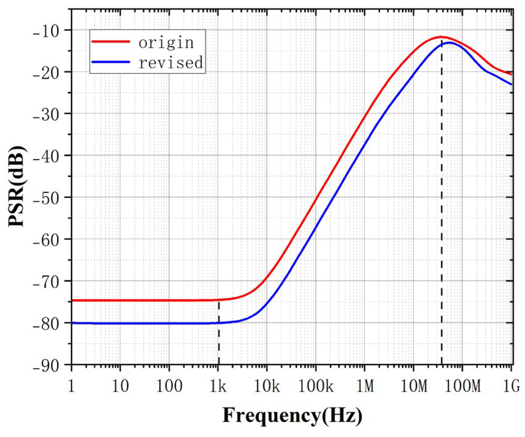 Preprints 152403 g017