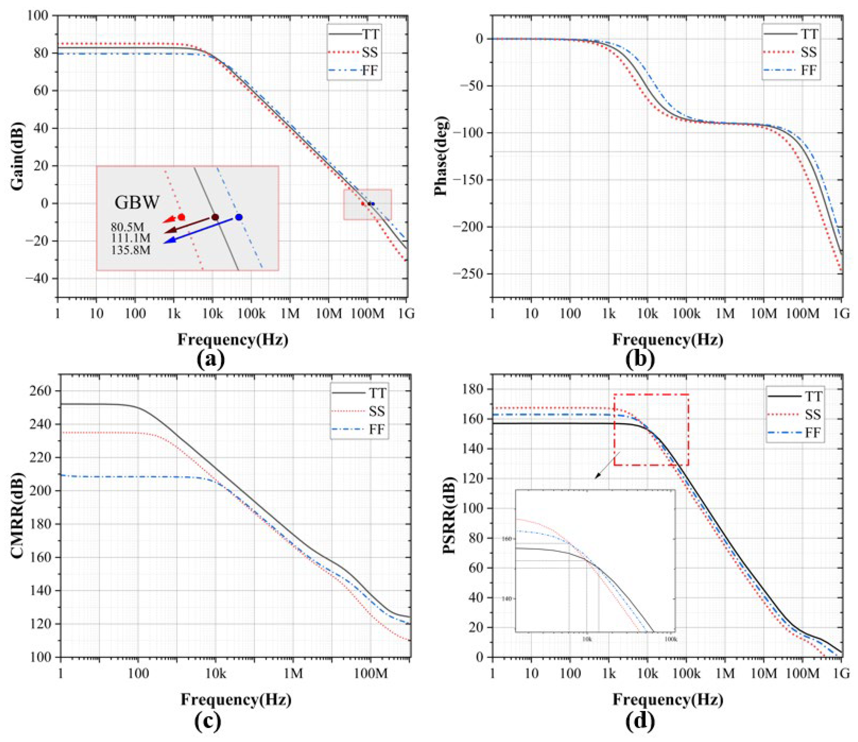 Preprints 152403 g019