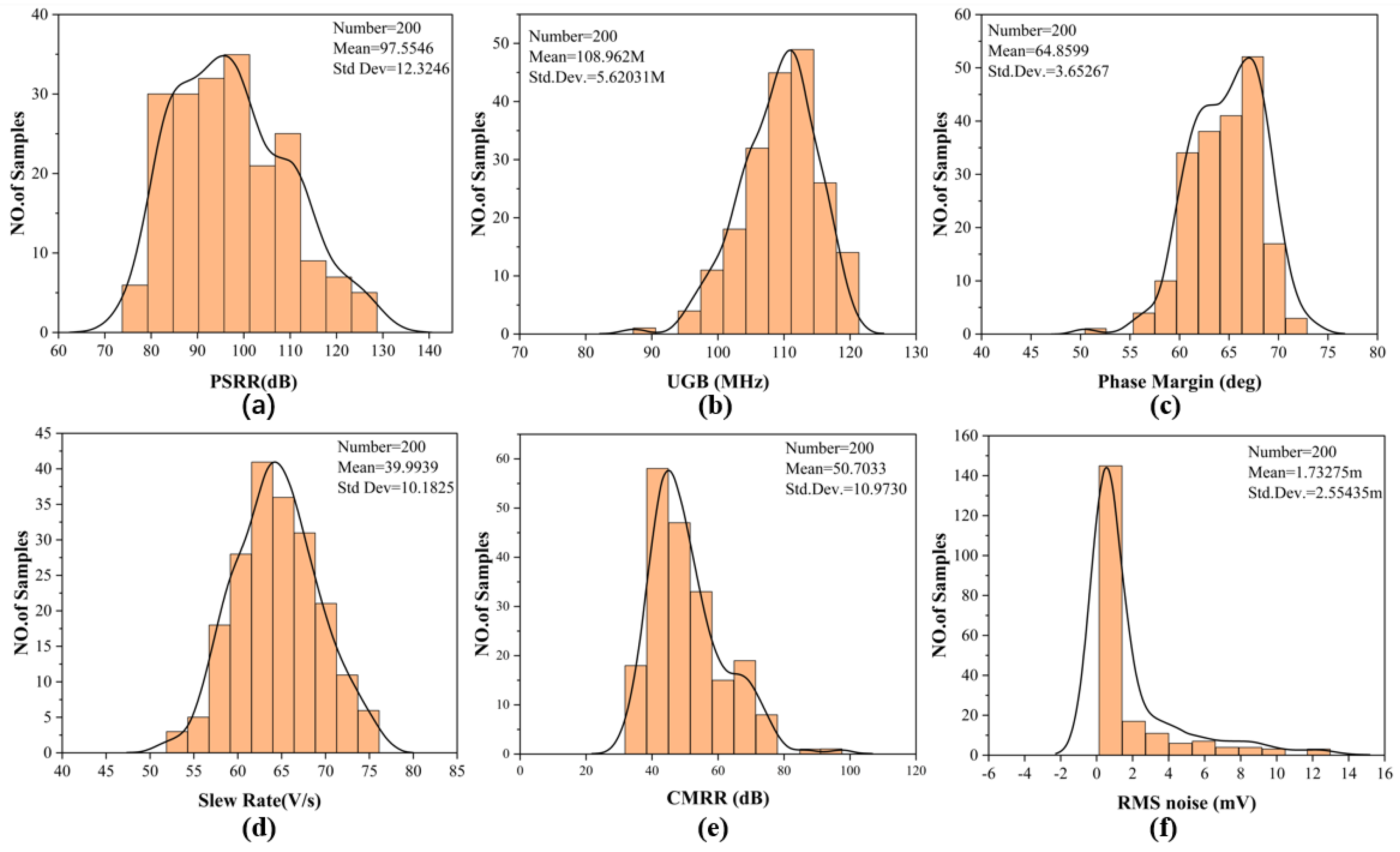 Preprints 152403 g020