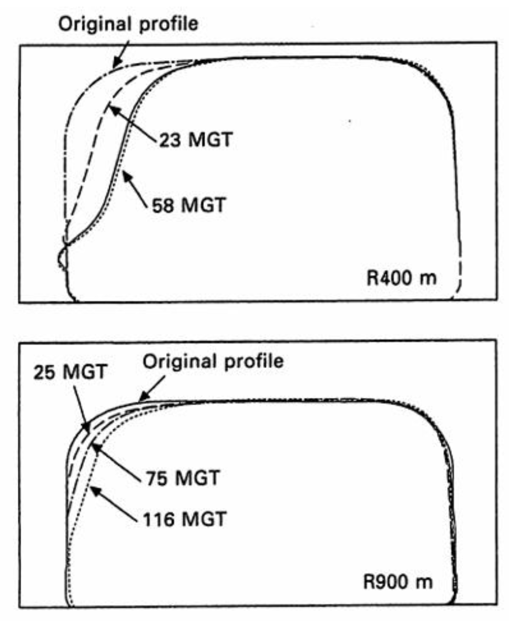 Preprints 171573 g005
