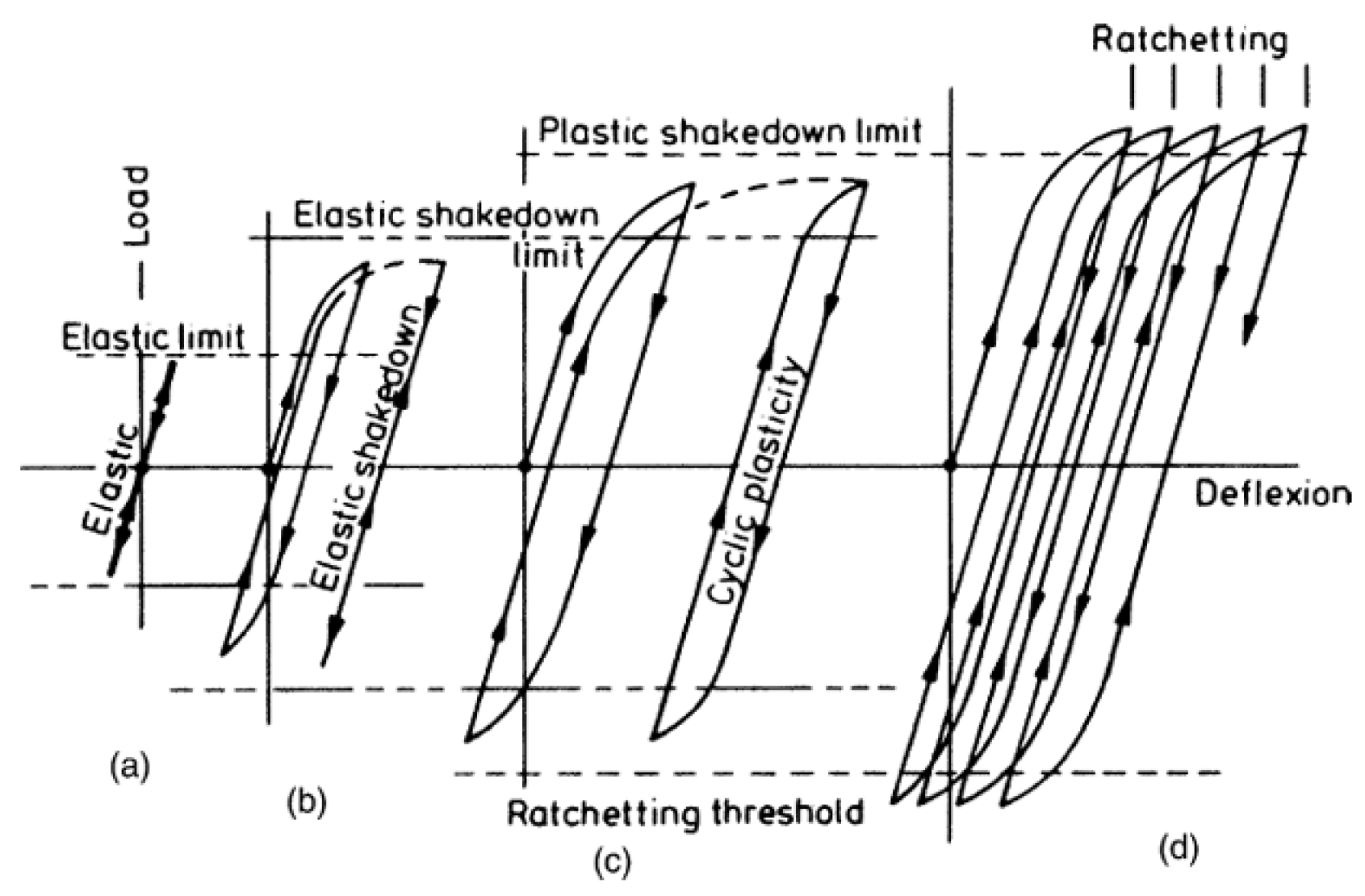 Preprints 171573 g007