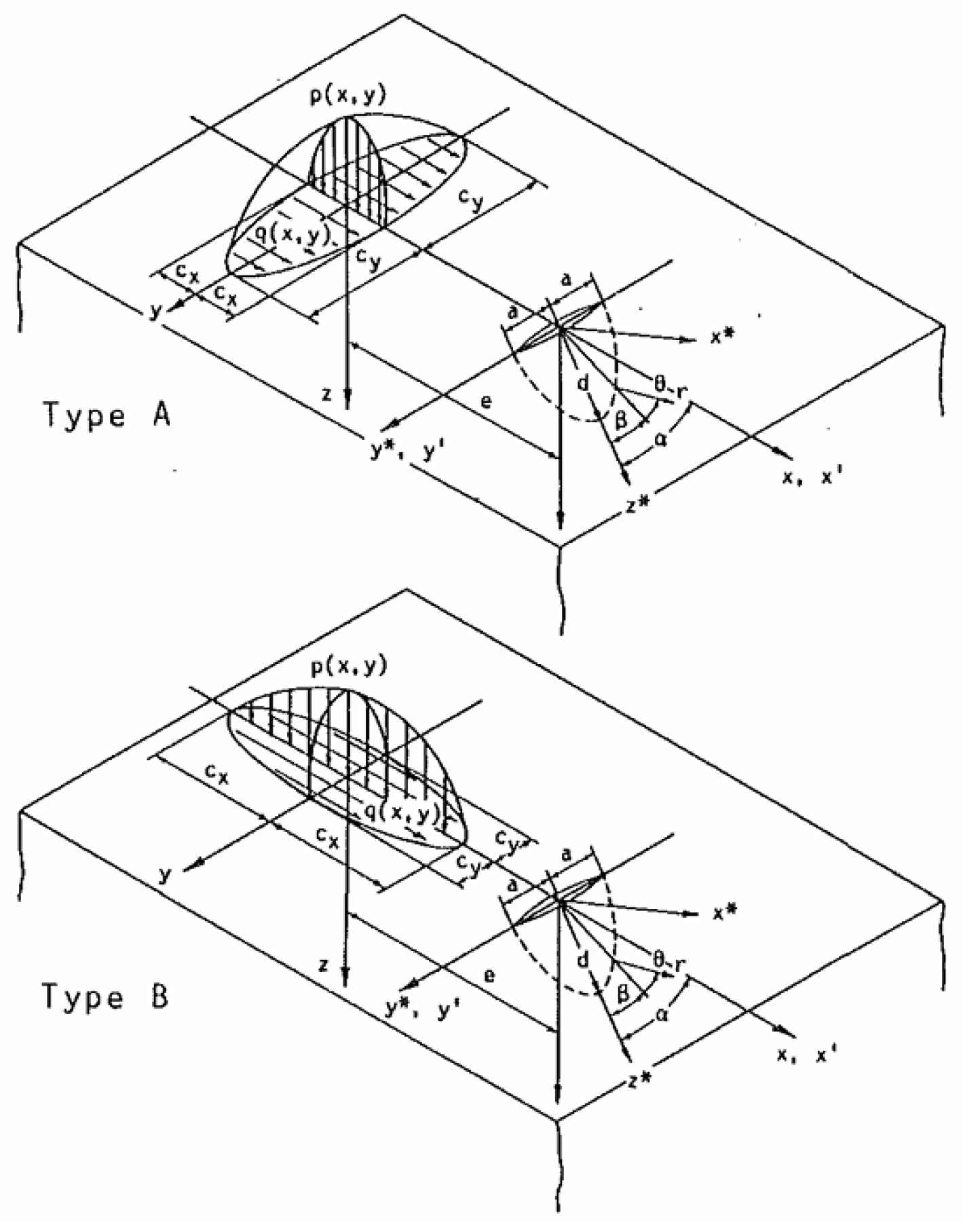 Y Rolling Contact Fatigue and Wear of Rails and Wheels; A
