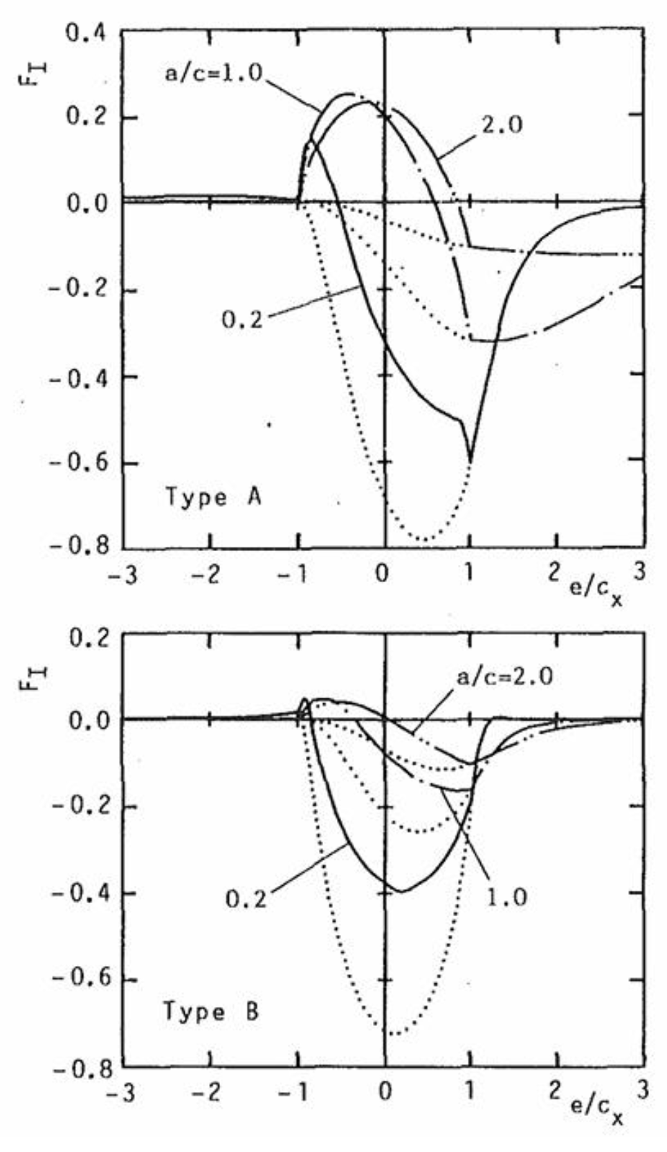 Preprints 171573 g010