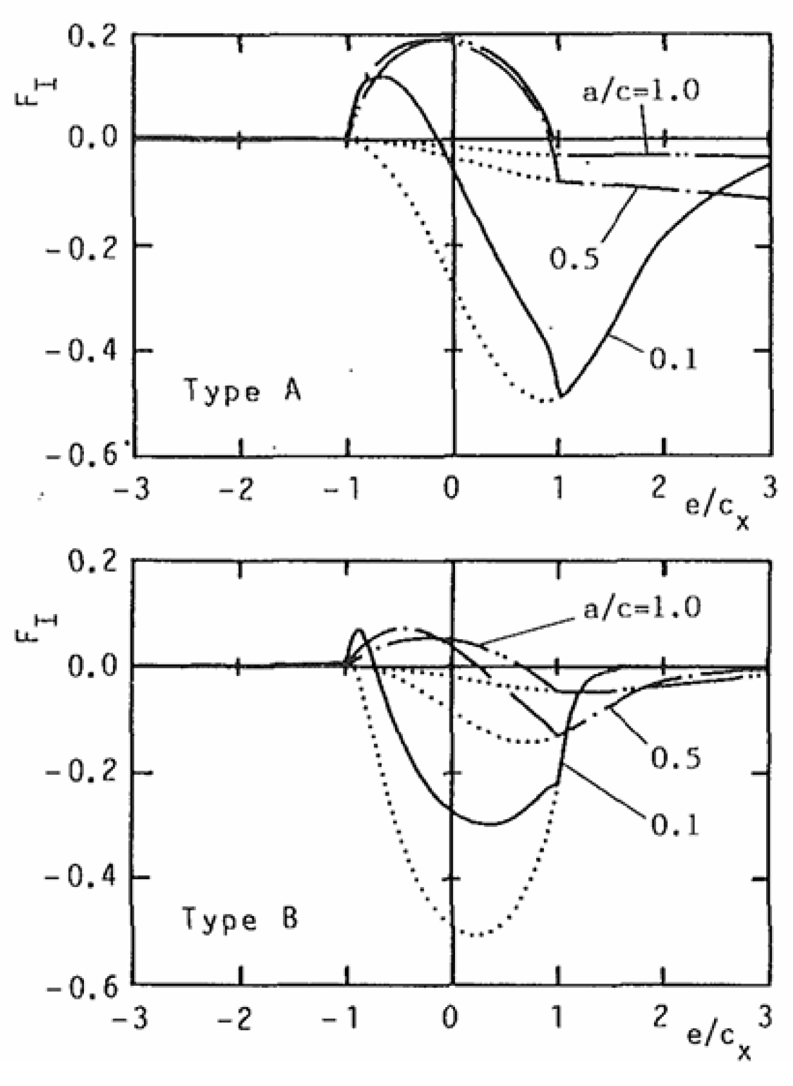 Preprints 171573 g011