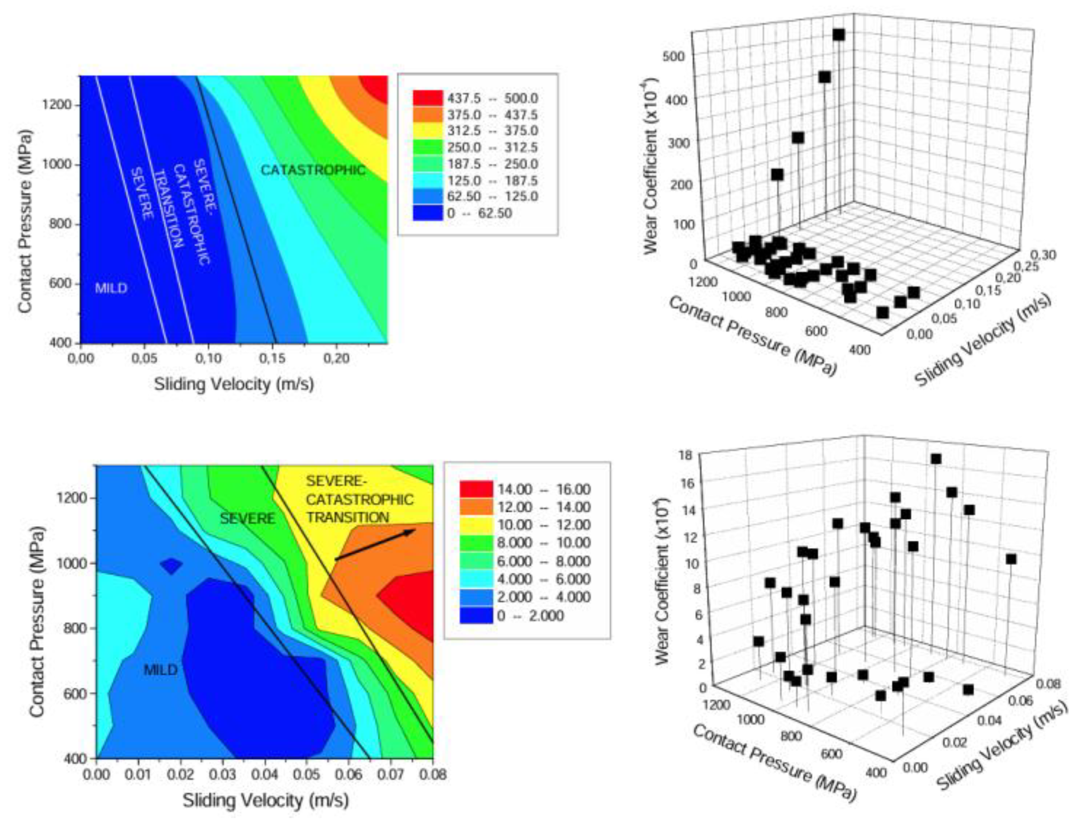 Preprints 171573 g017