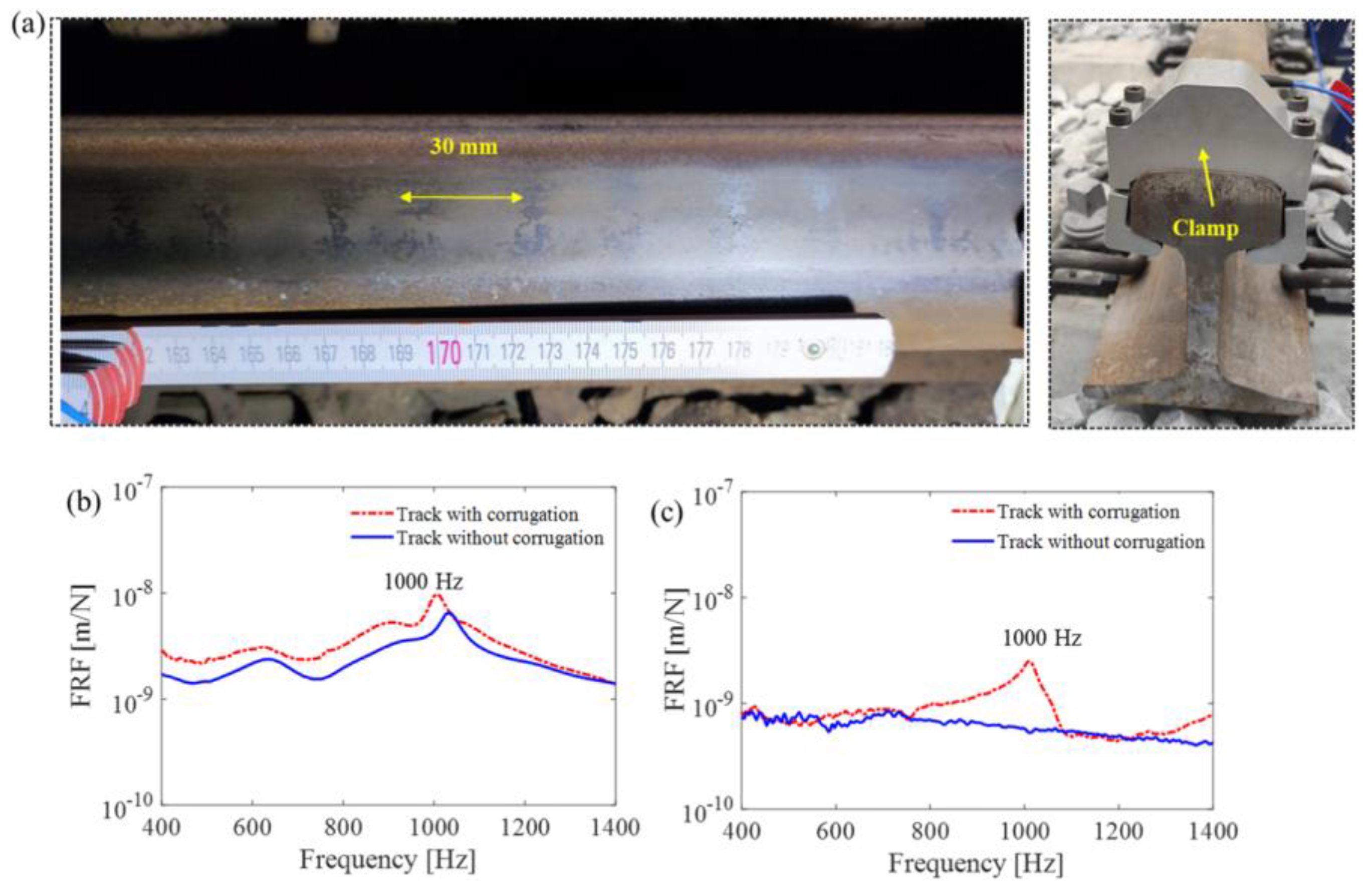 Preprints 171573 g019