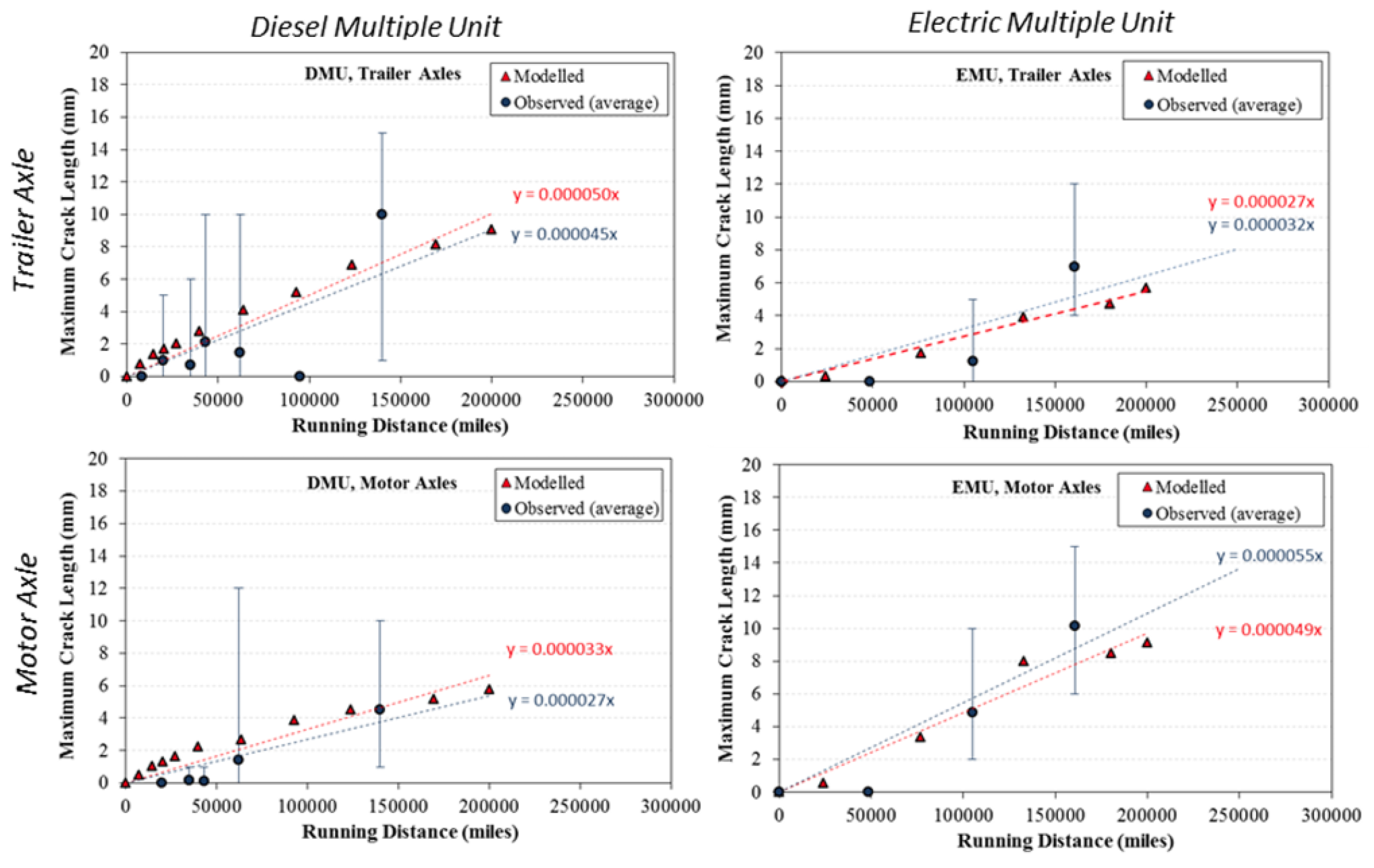 Preprints 171573 g022