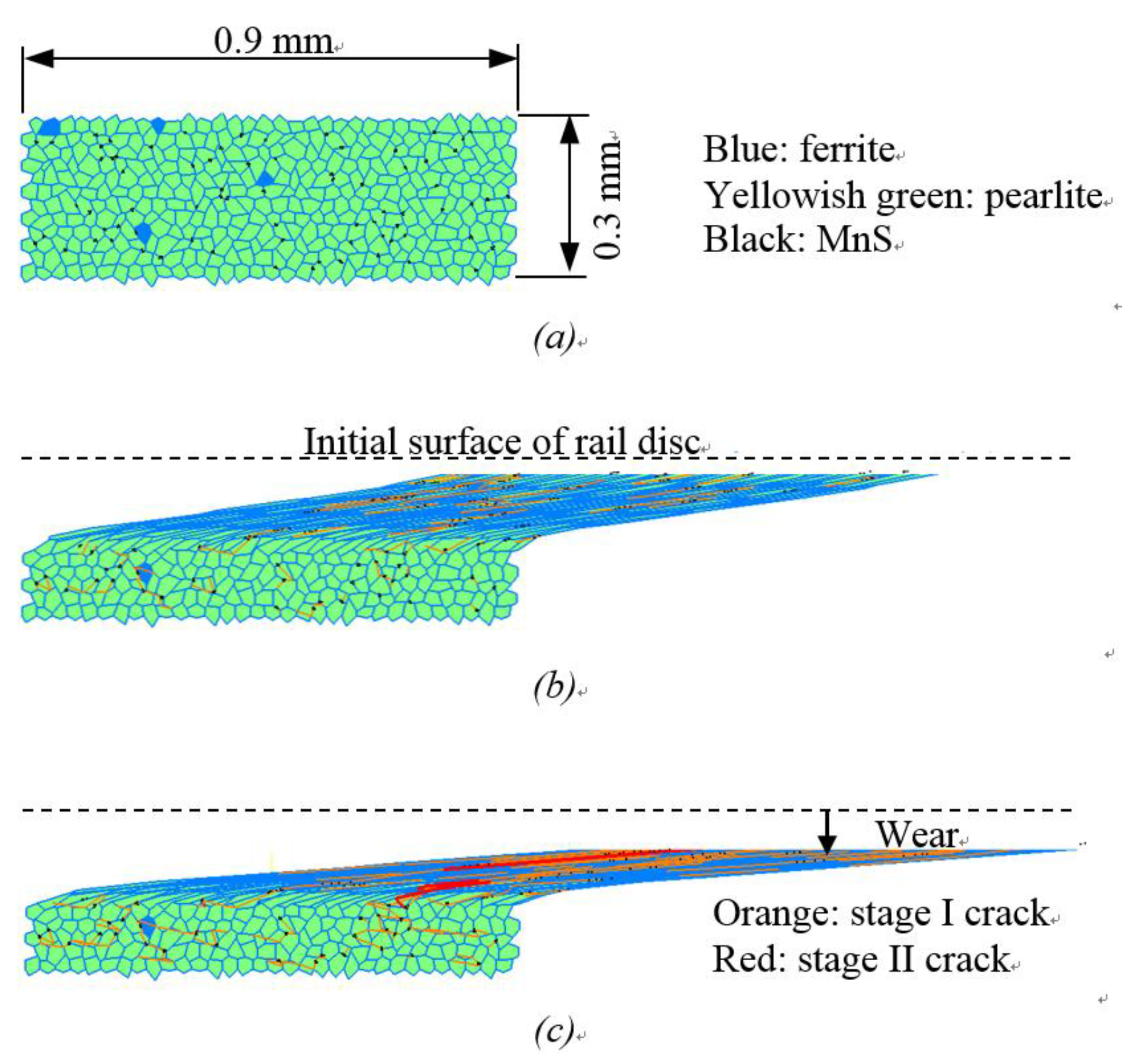 Preprints 171573 g023