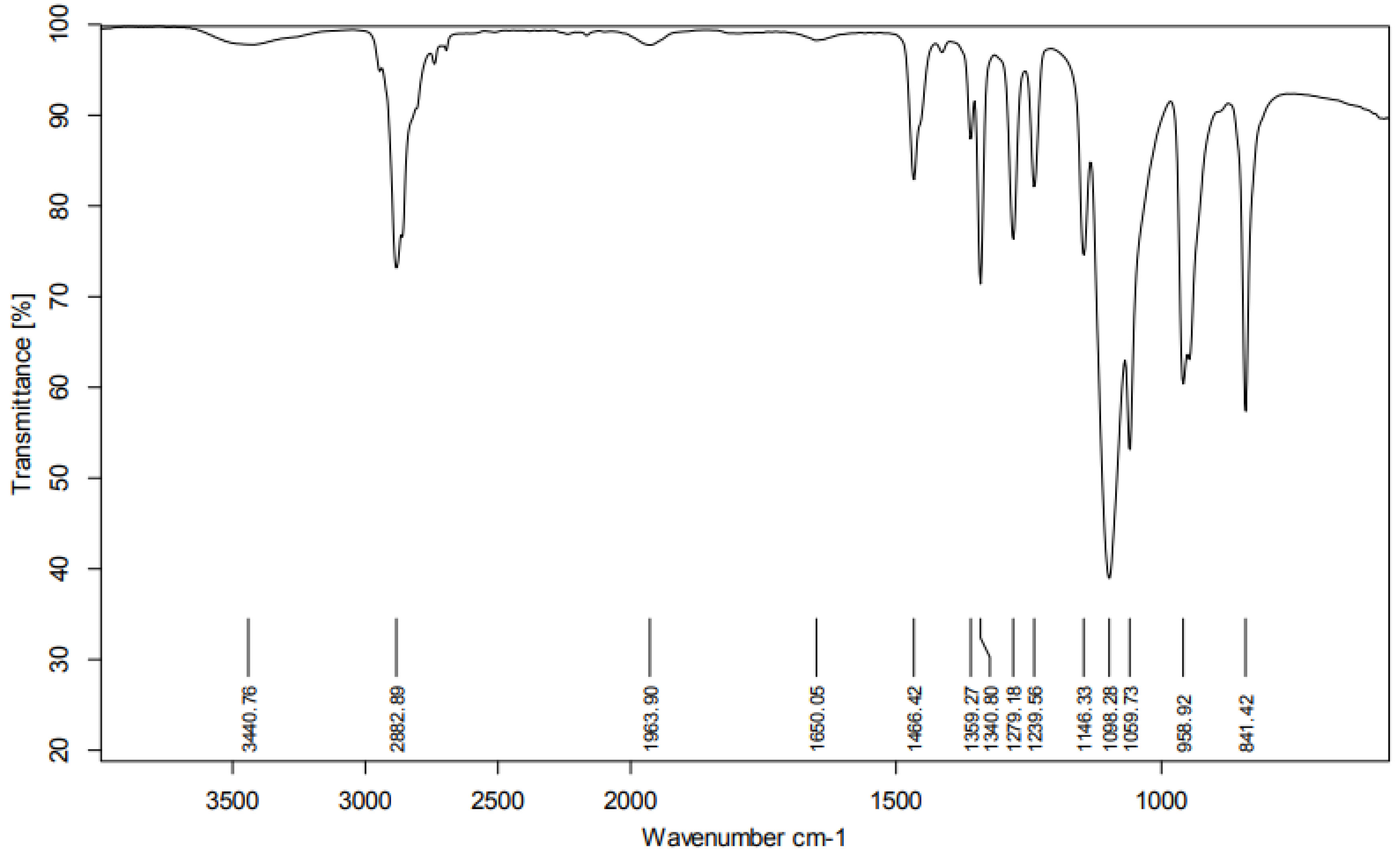 Preprints 191781 g001