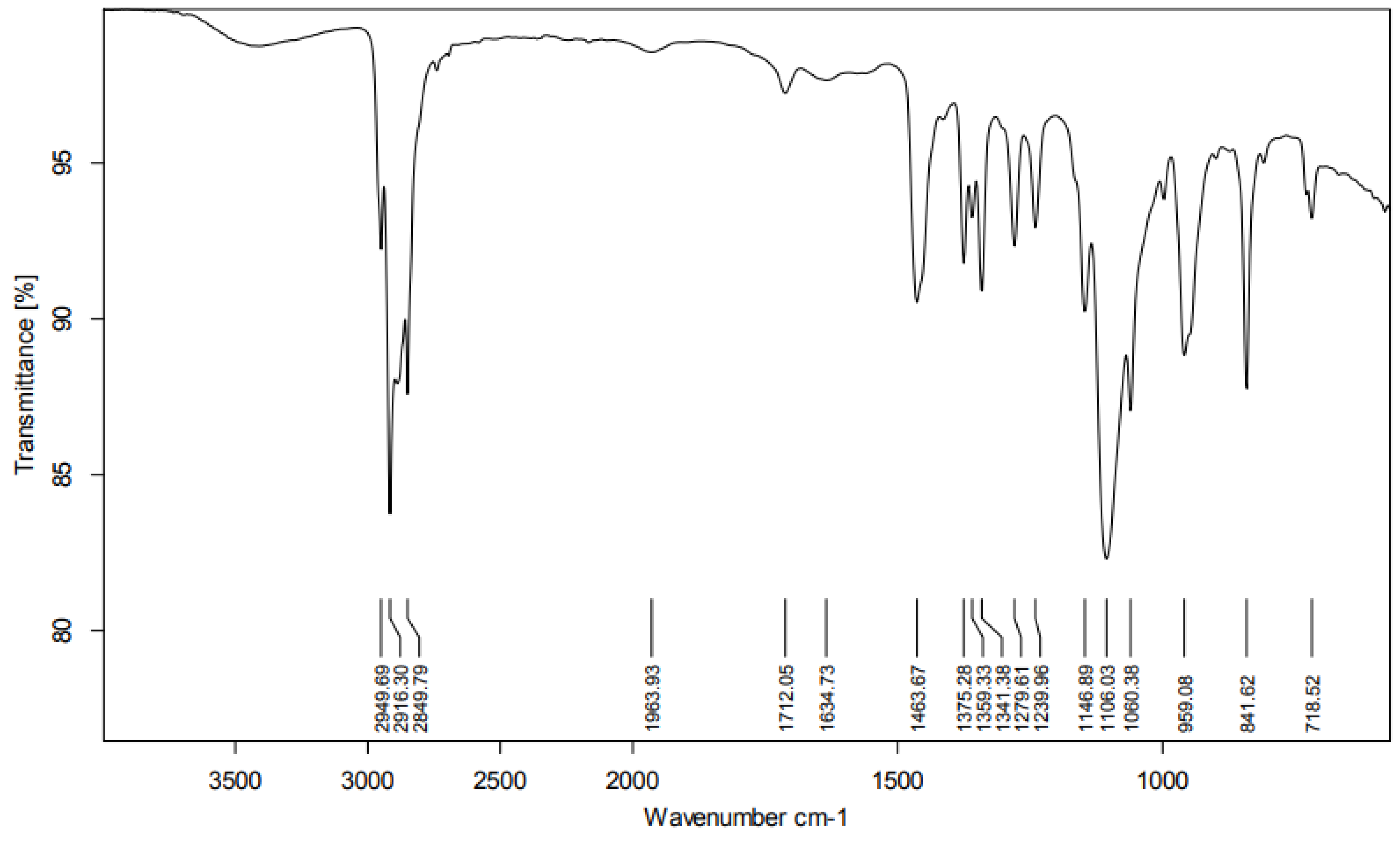 Preprints 191781 g002