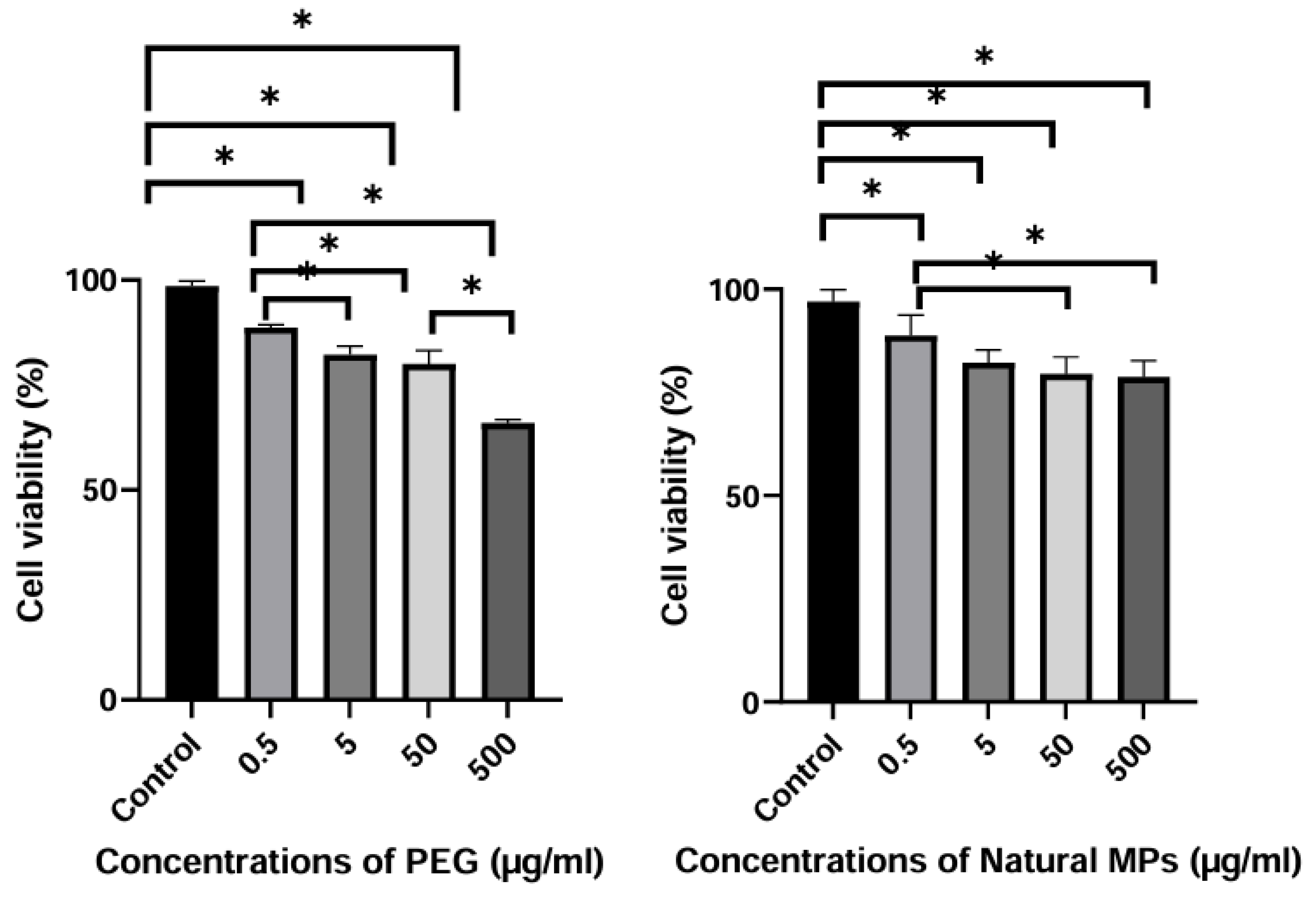 Preprints 191781 g004