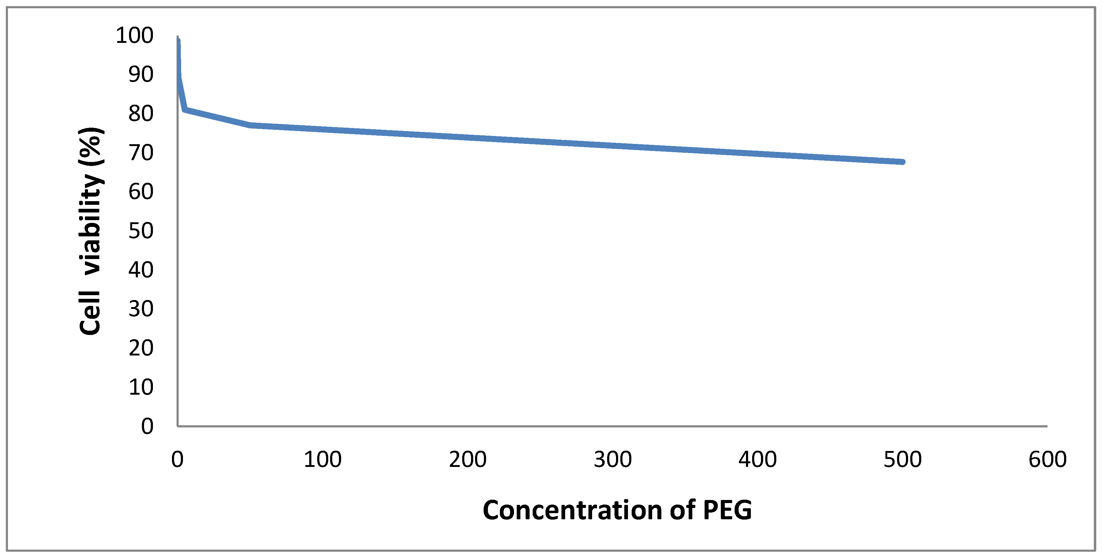 Preprints 191781 g005