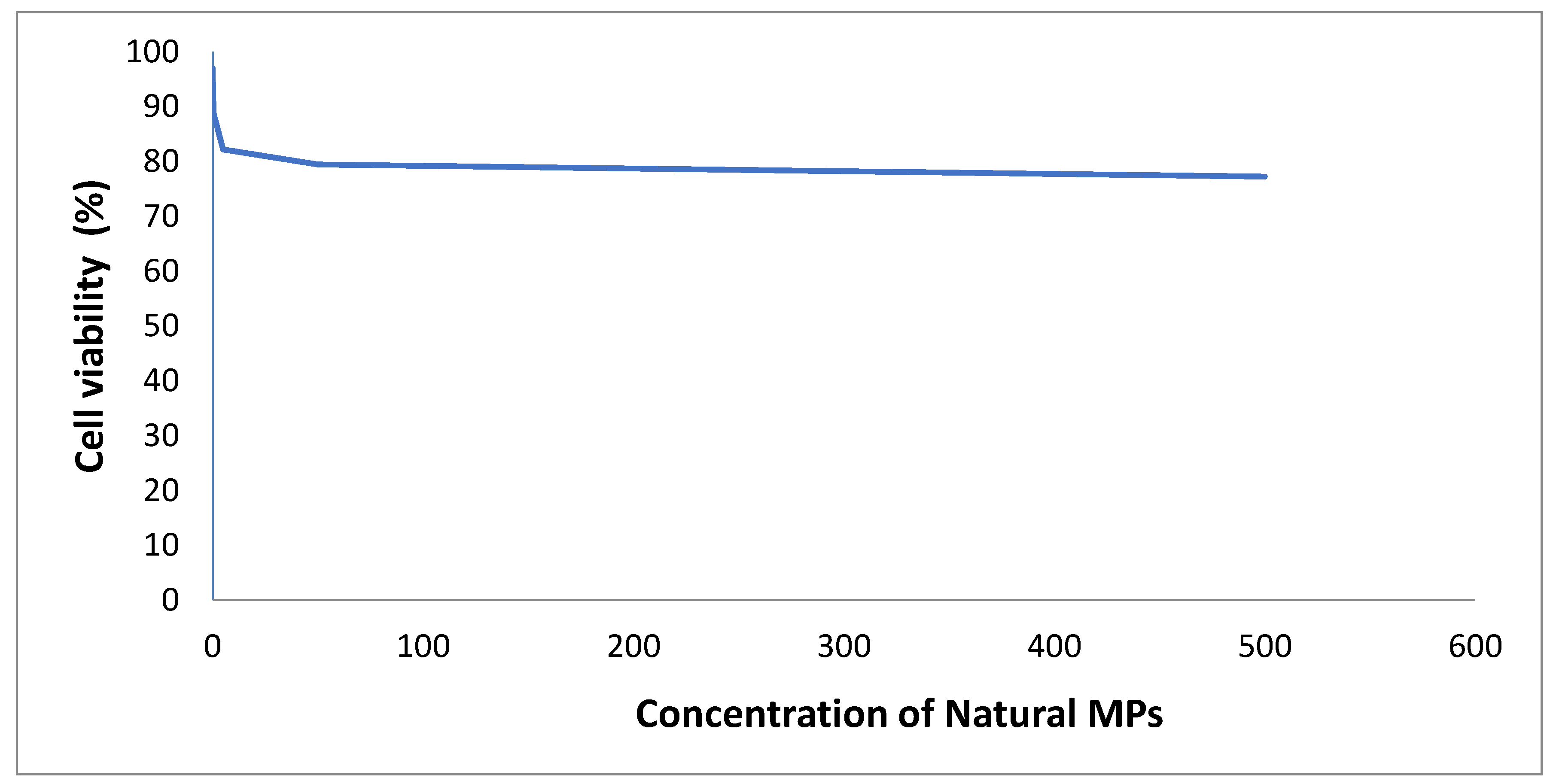 Preprints 191781 g006