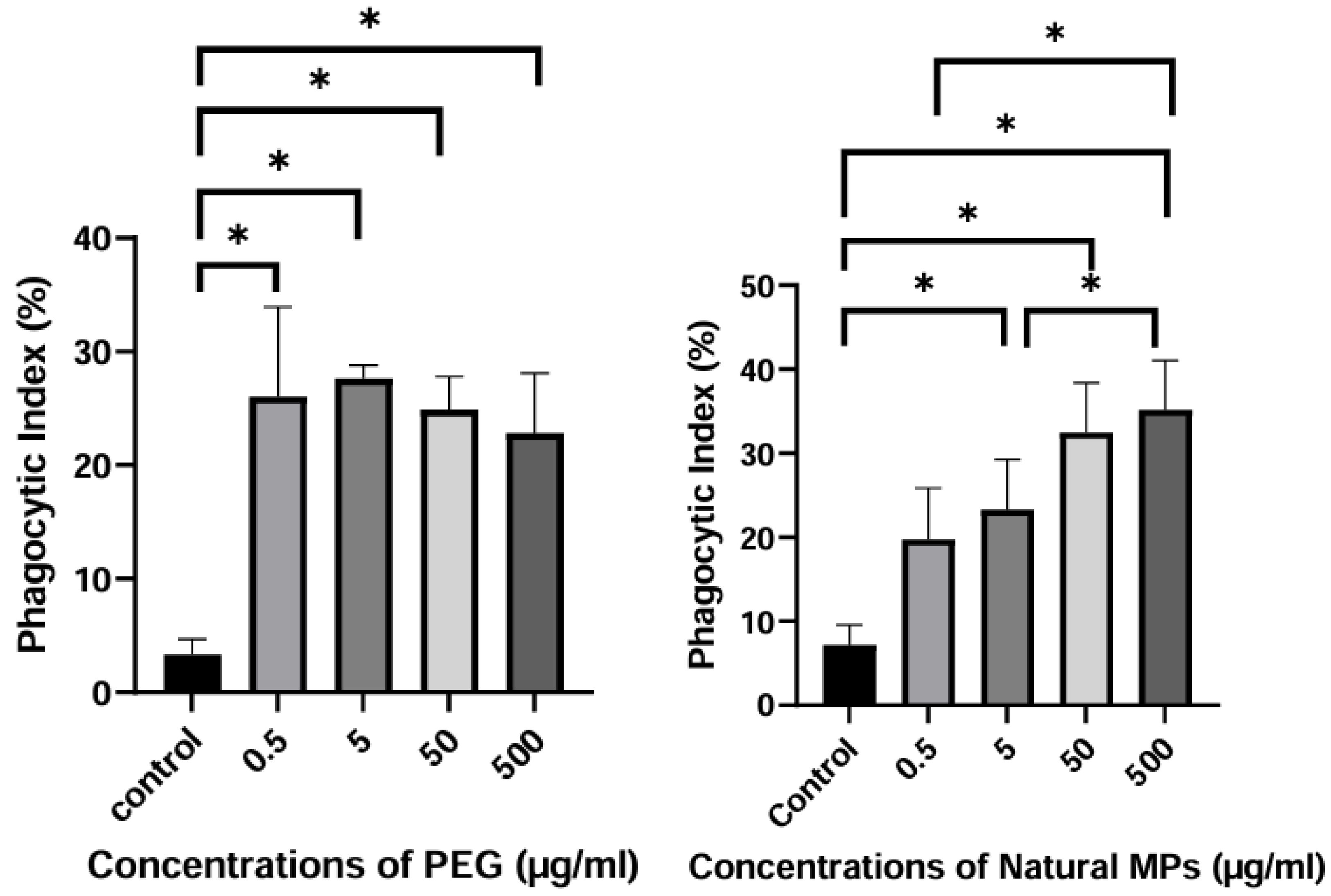 Preprints 191781 g007