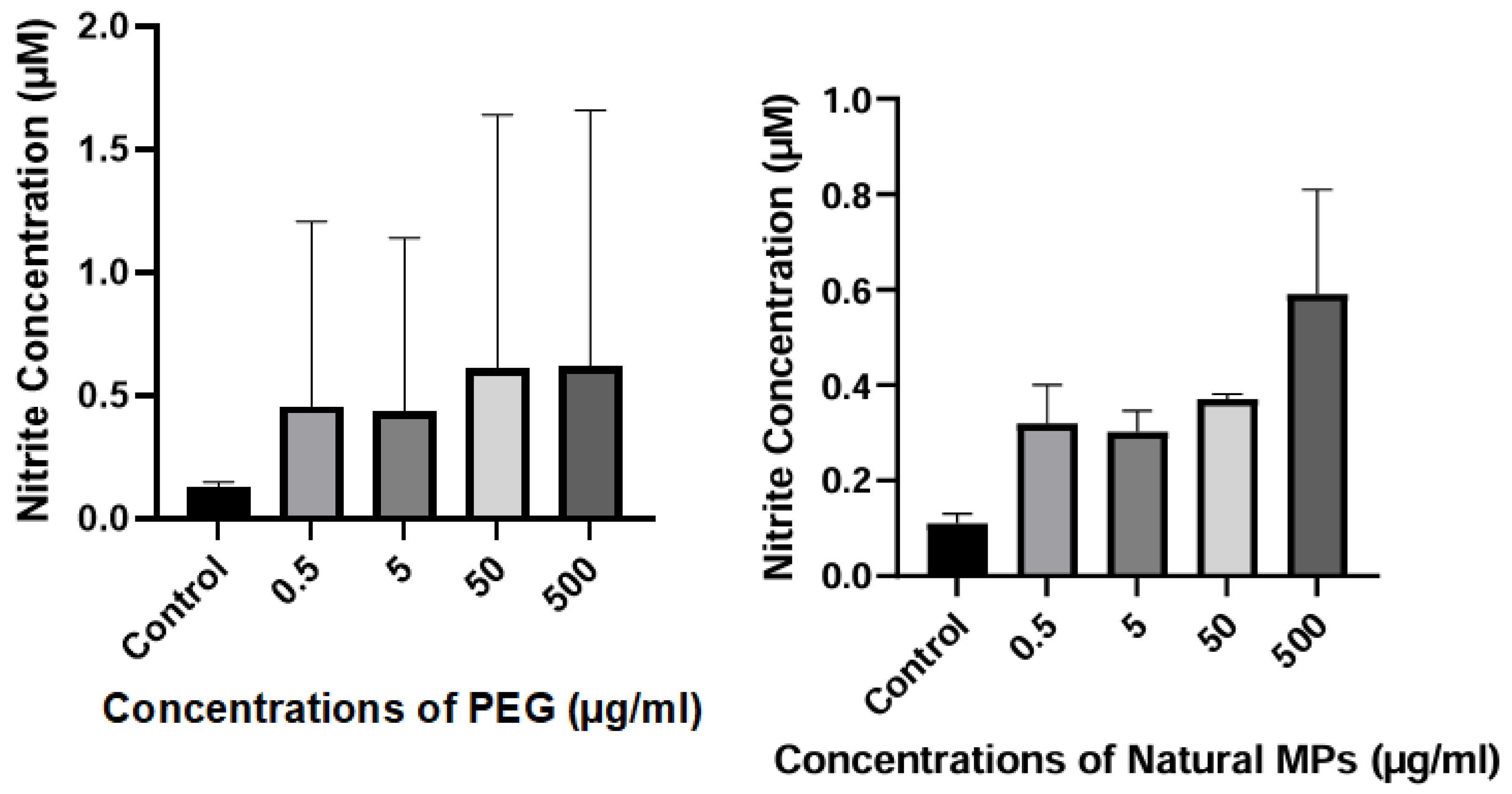 Preprints 191781 g008