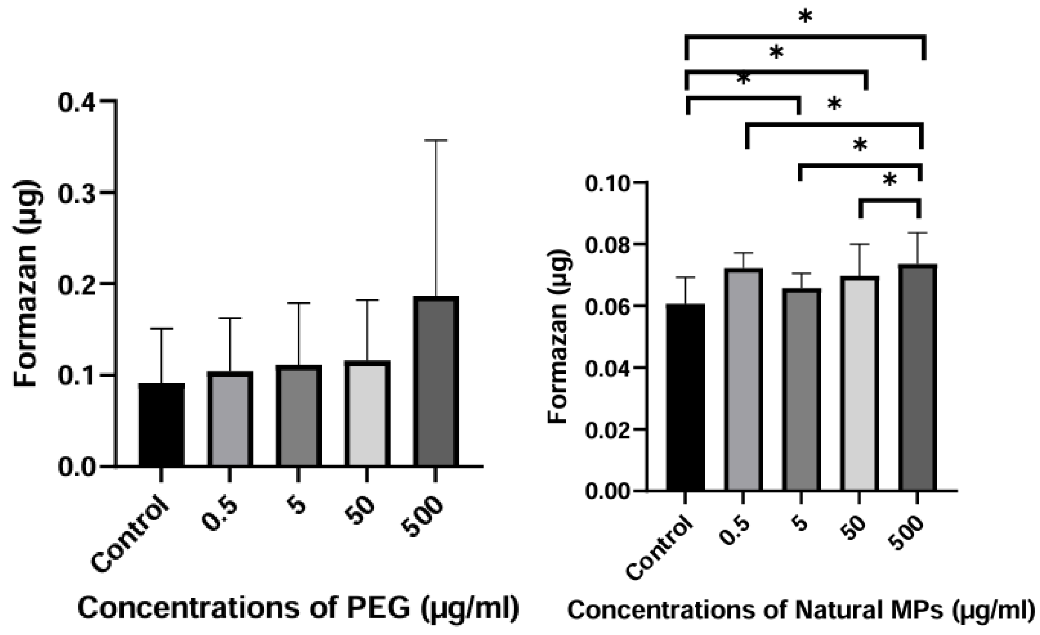 Preprints 191781 g009