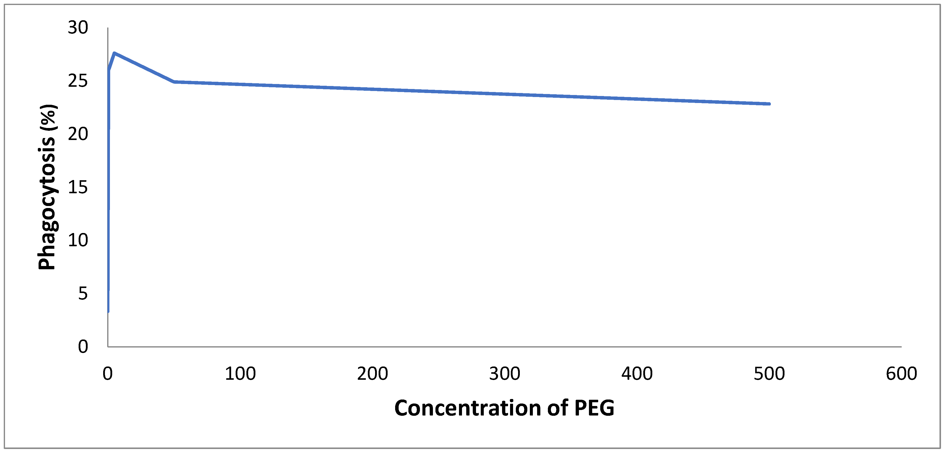 Preprints 191781 g010