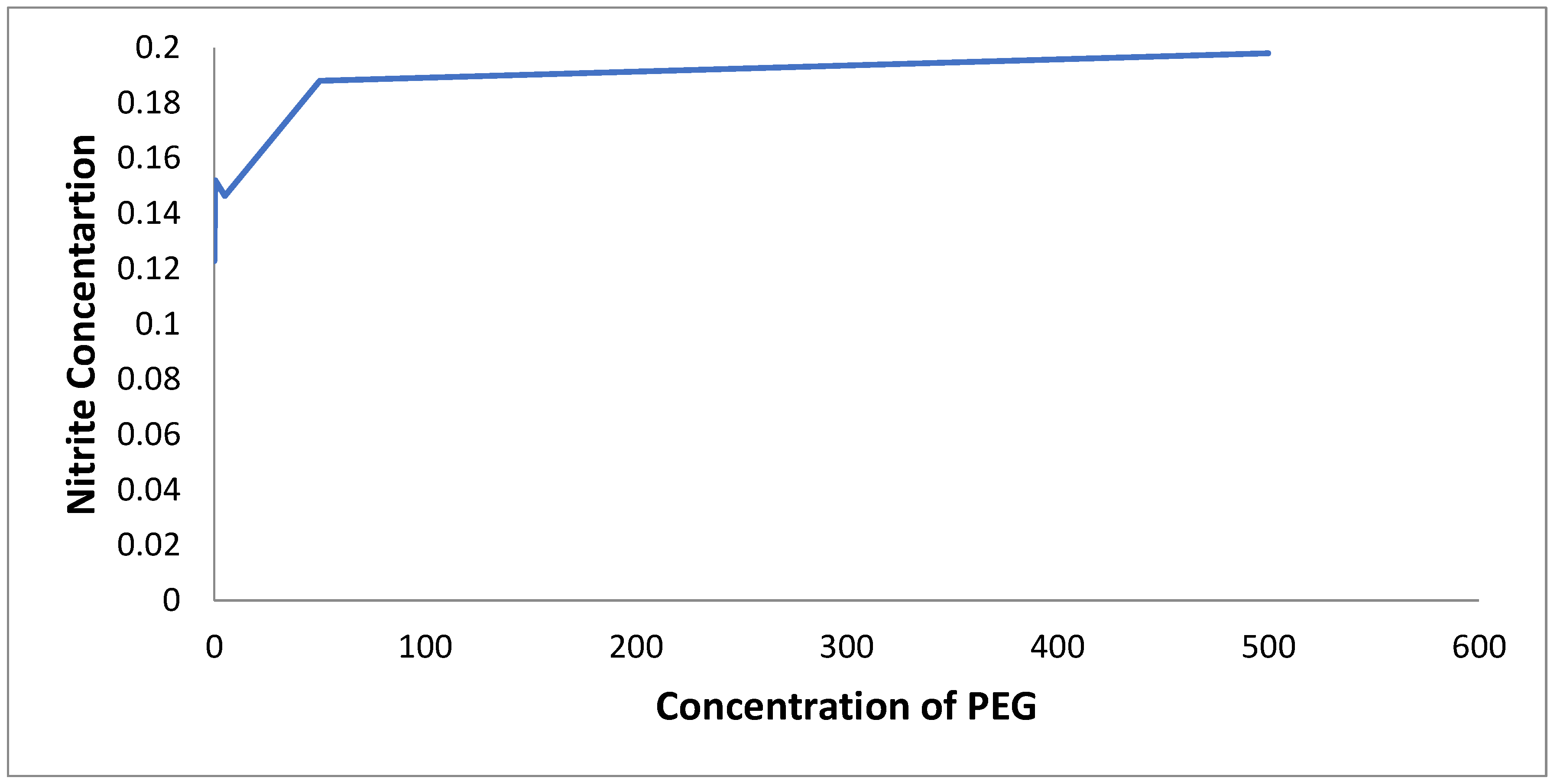 Preprints 191781 g012