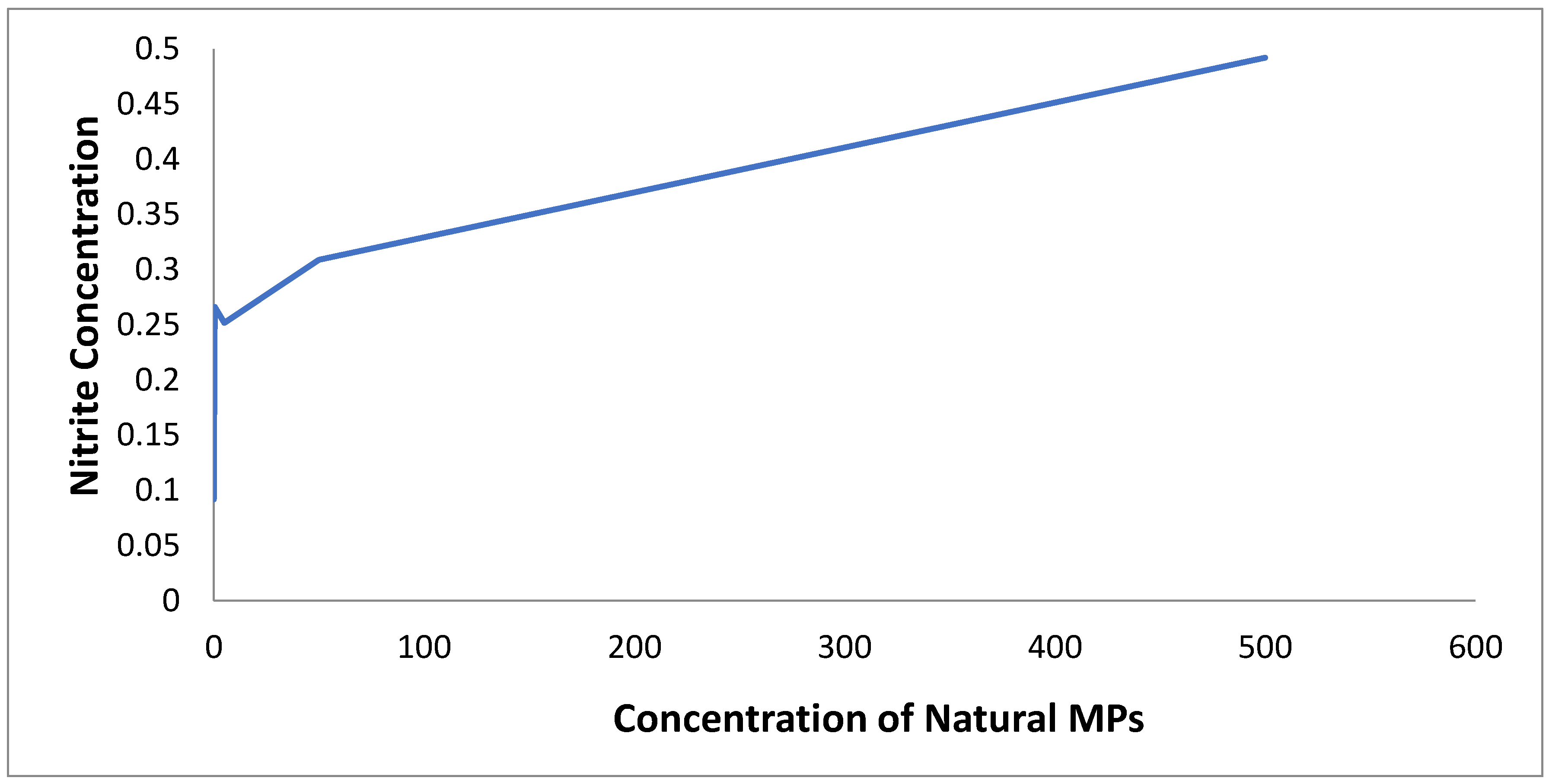 Preprints 191781 g013