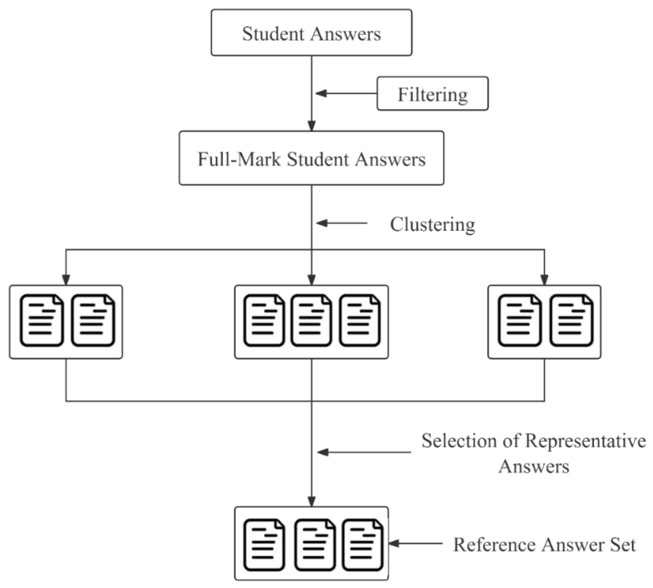 Preprints 209805 g001