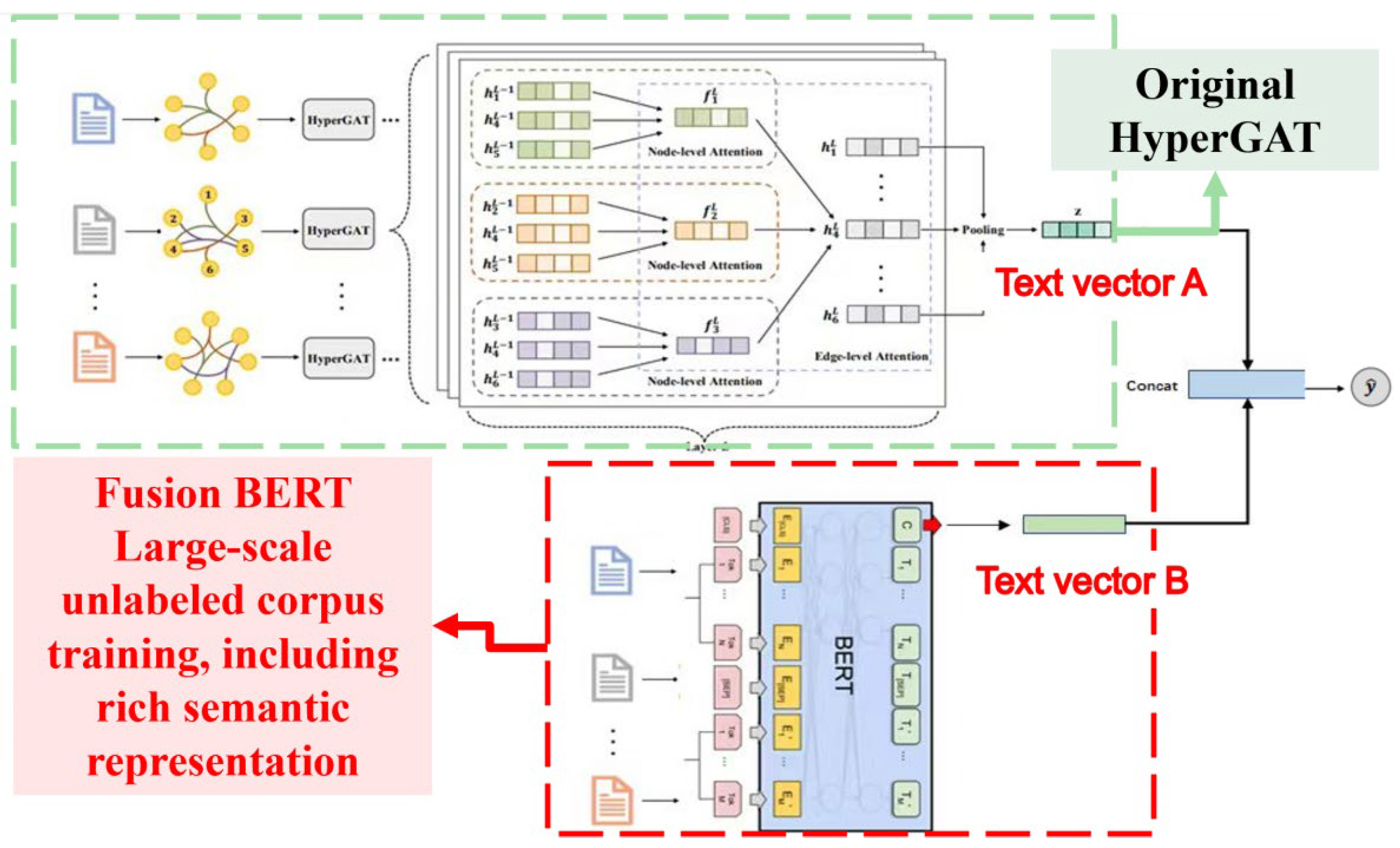 Preprints 209805 g003