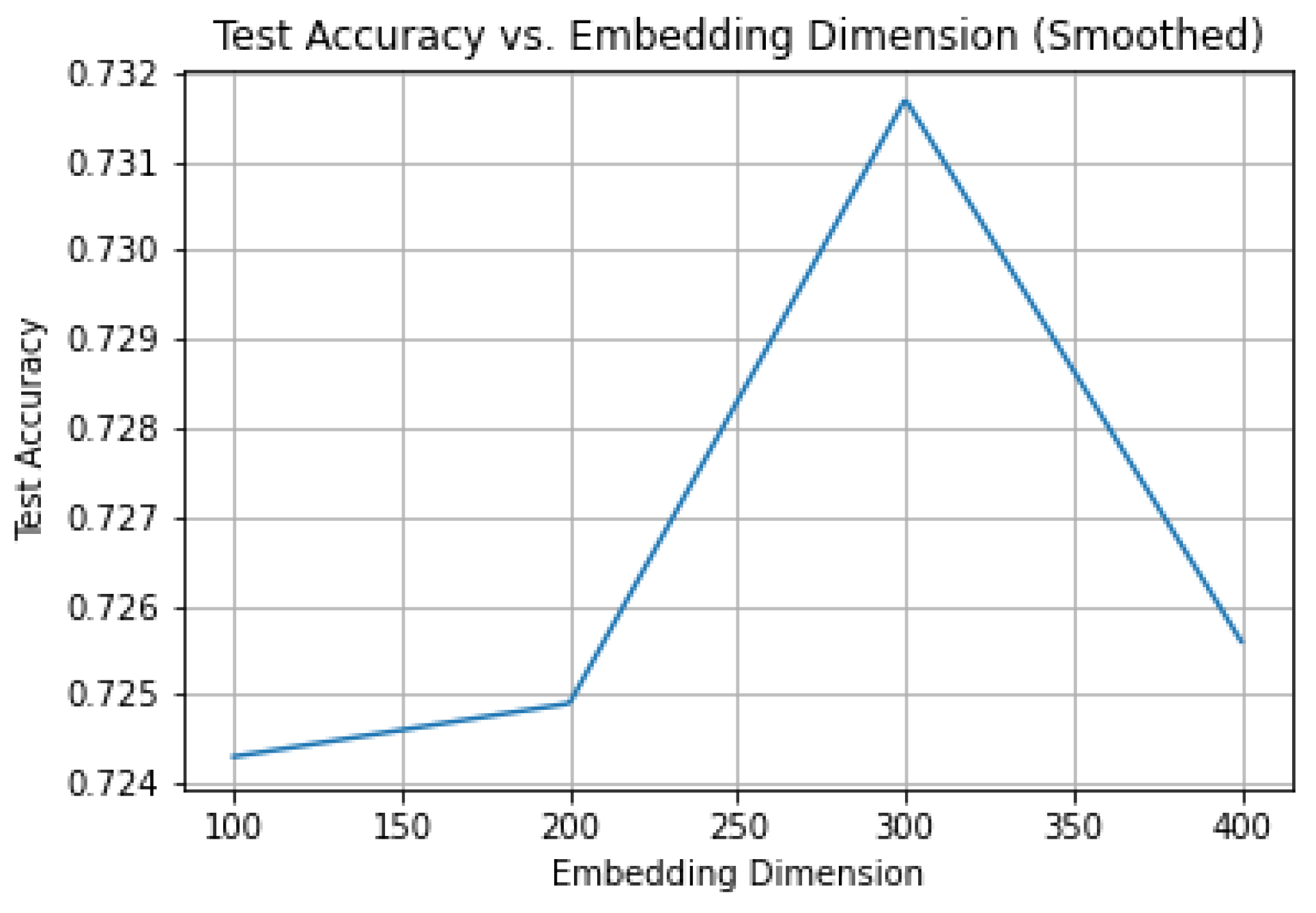 Preprints 209805 g005