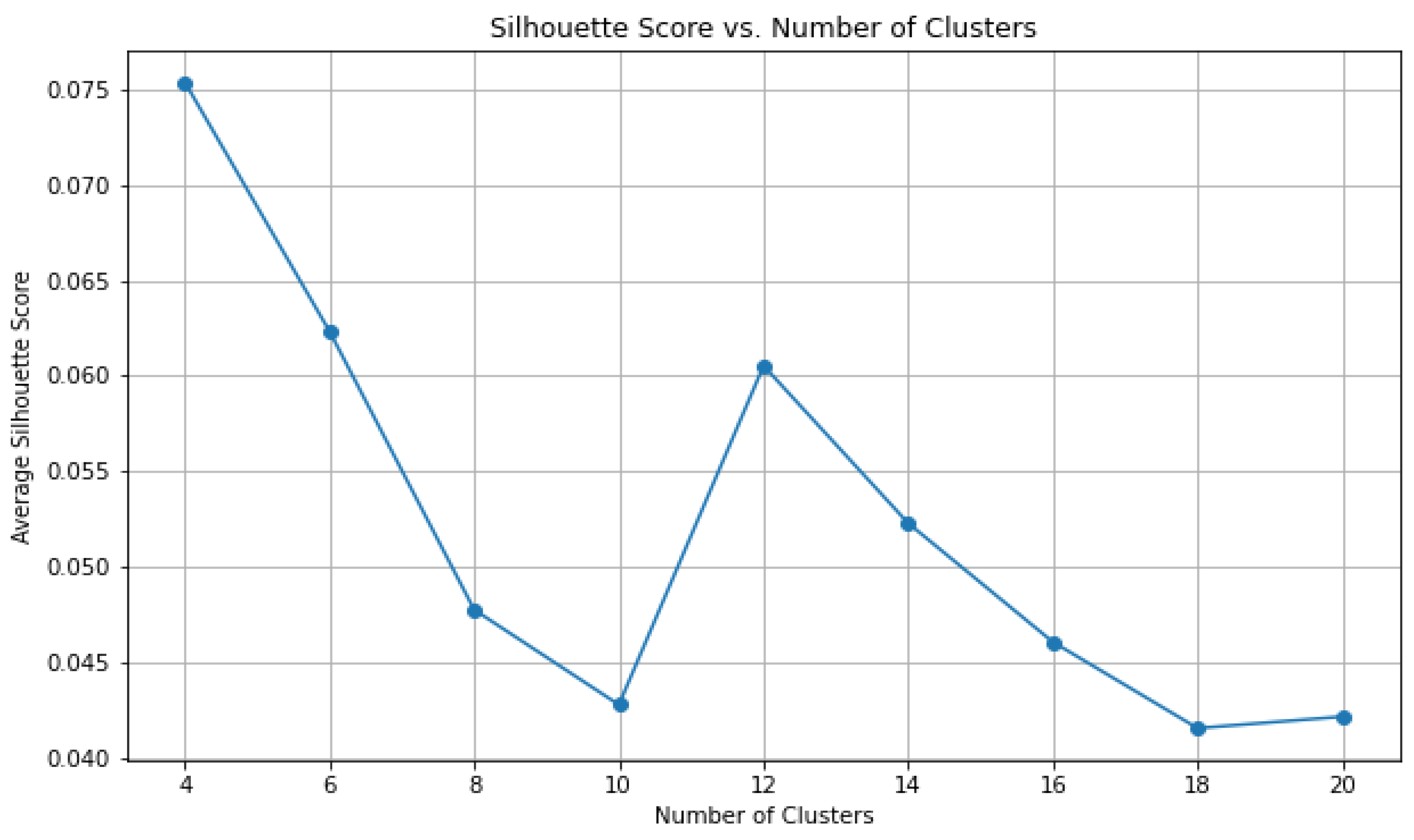 Preprints 209805 g006