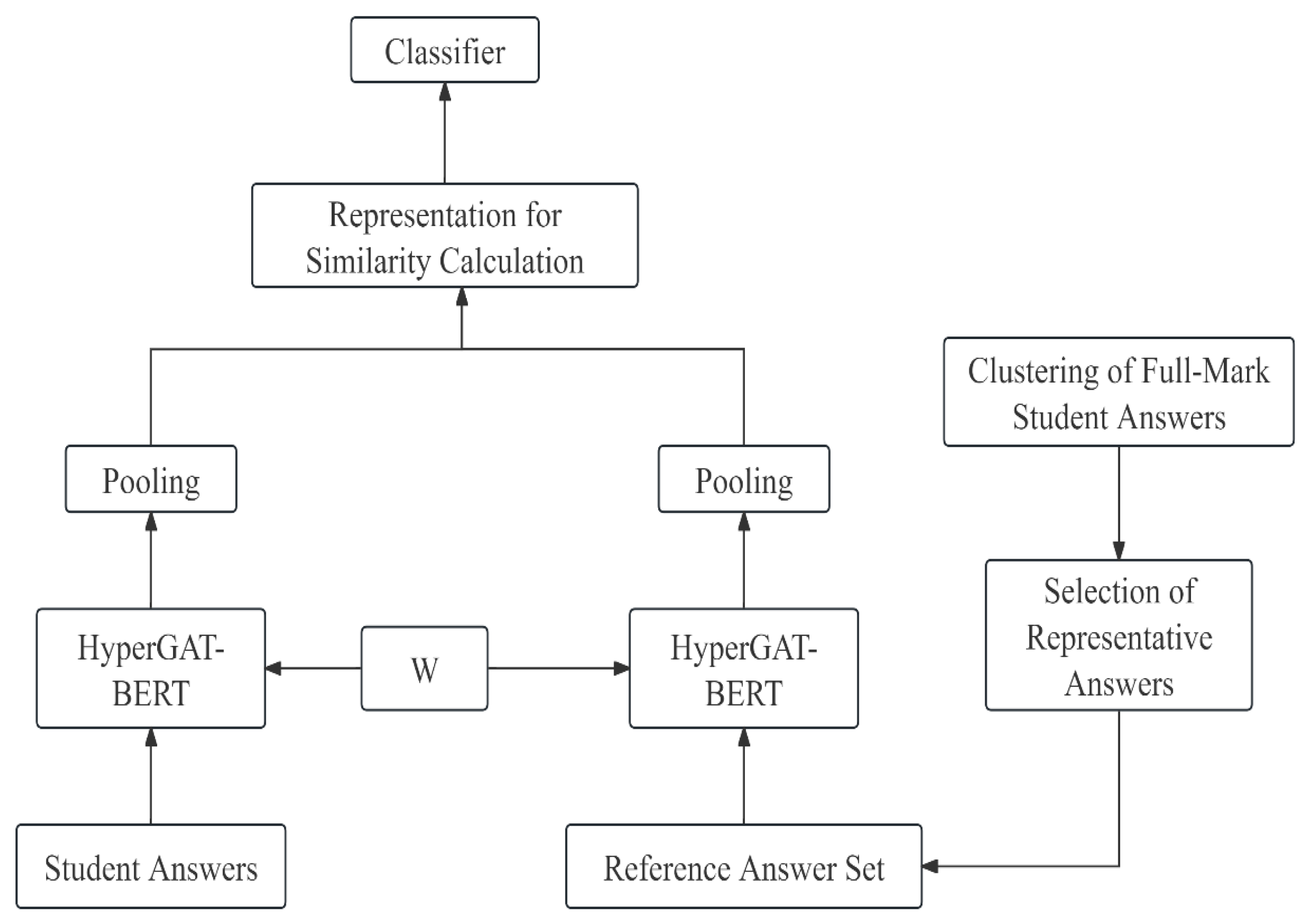 Preprints 209805 g007