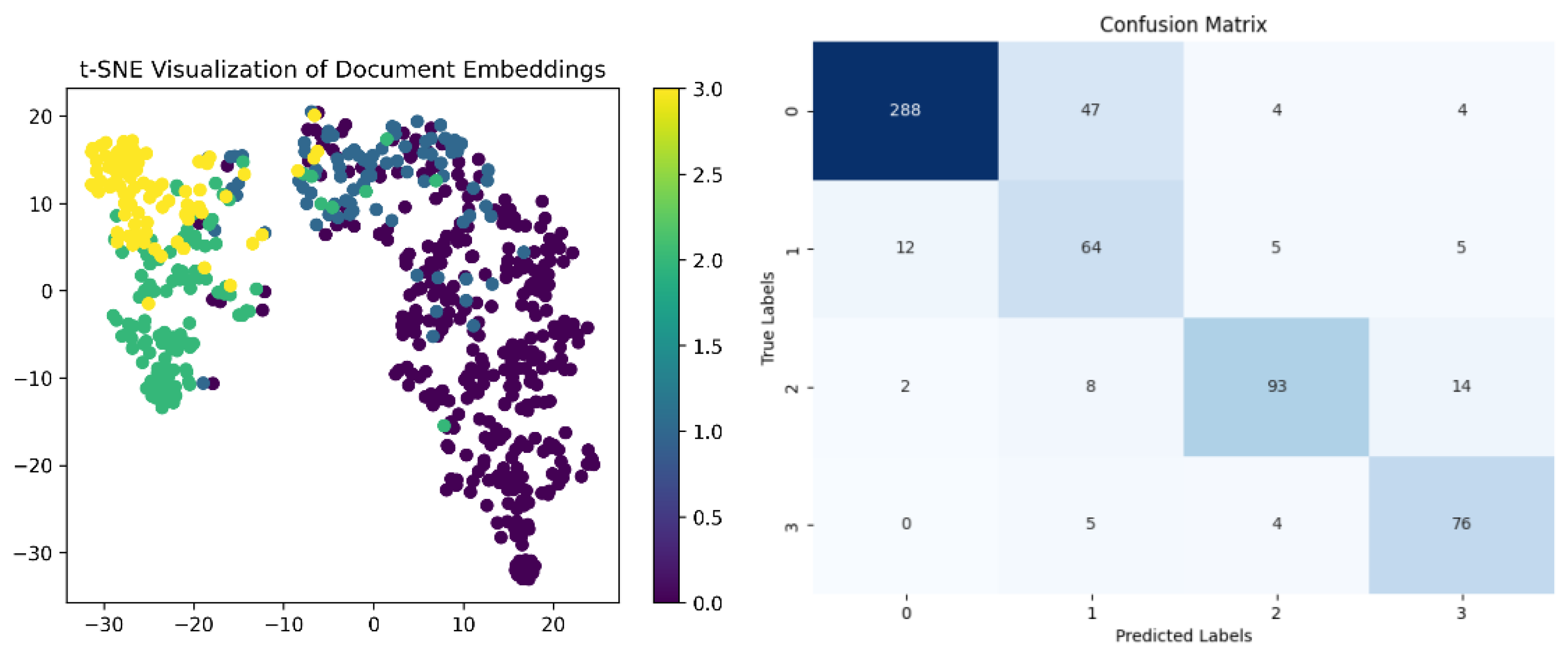 Preprints 209805 g008