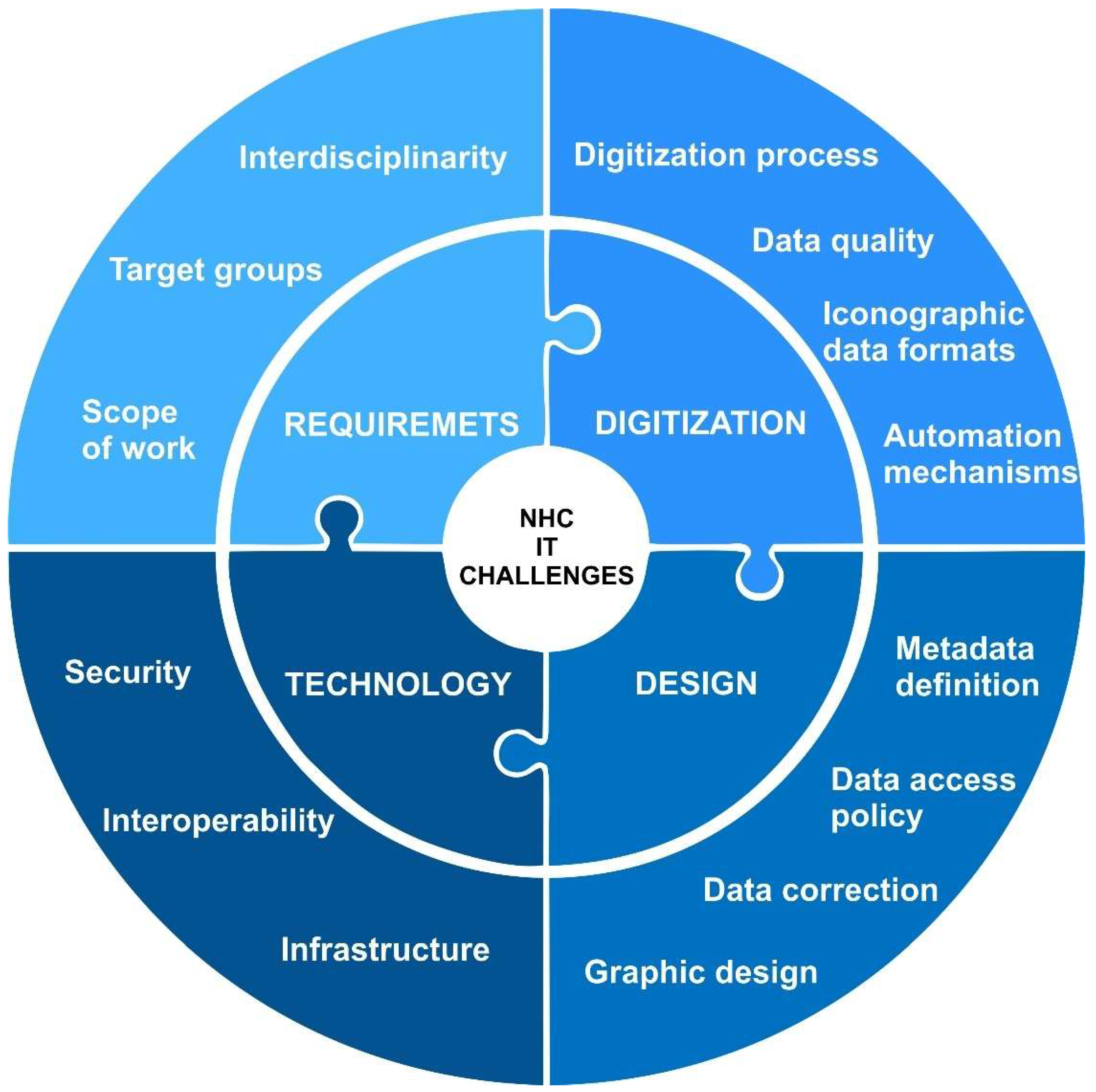 Preprints 151852 g001