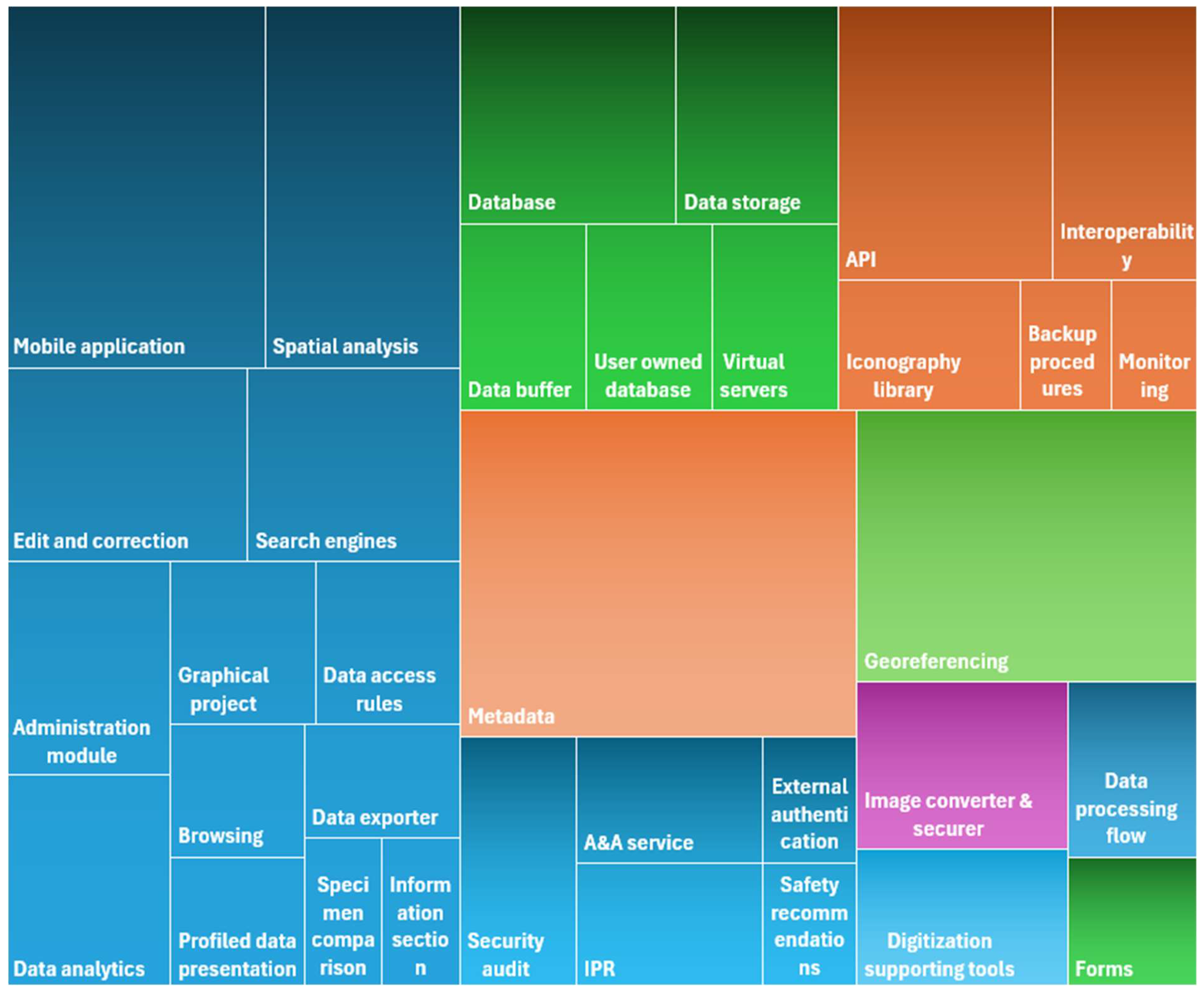 Preprints 151852 g002