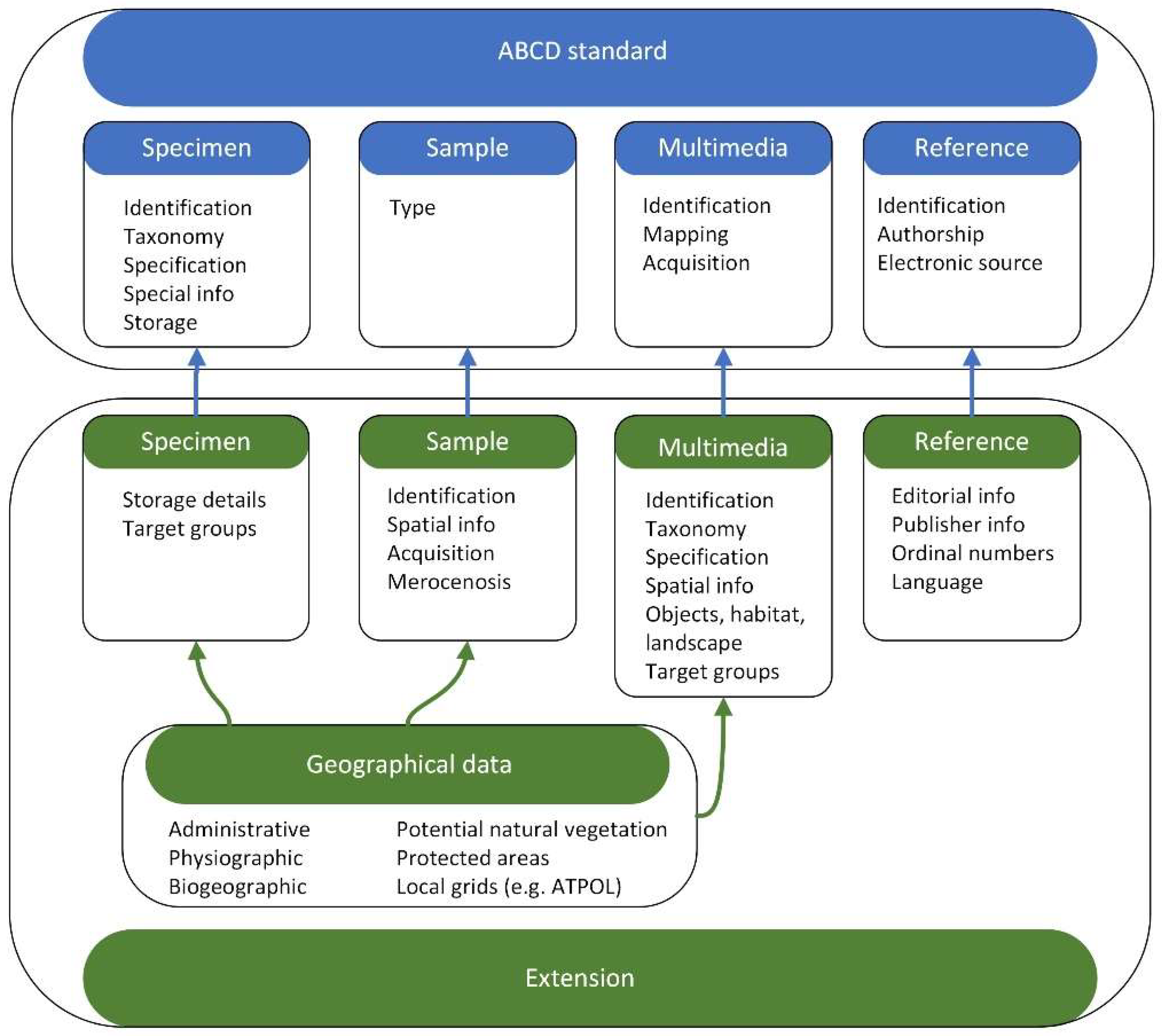 Preprints 151852 g005