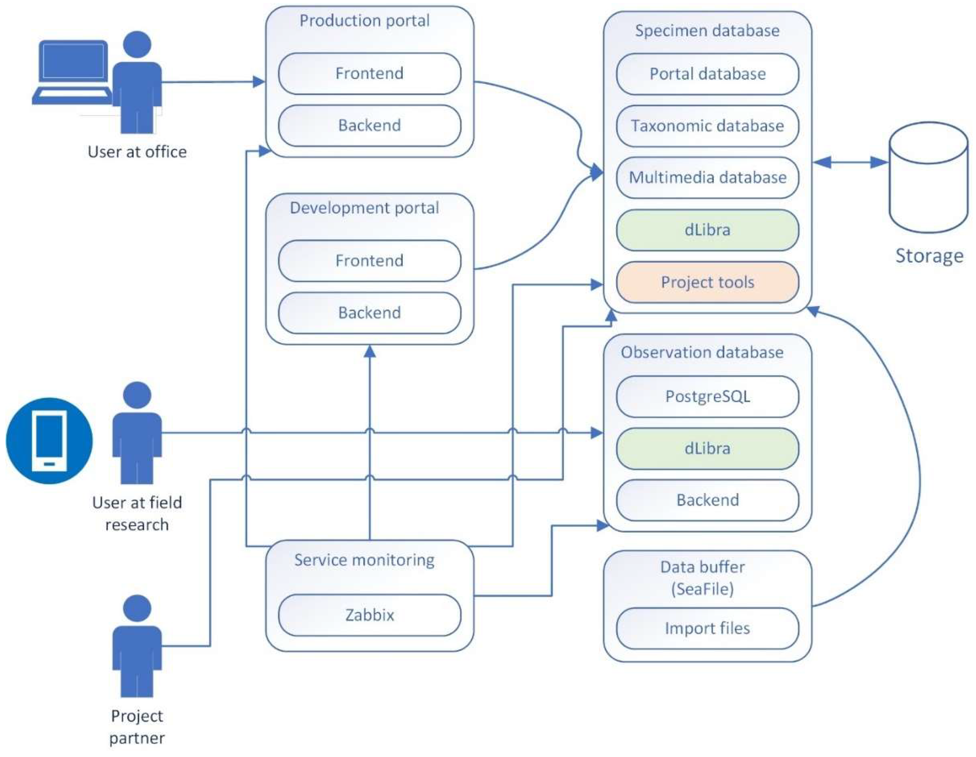 Preprints 151852 g007