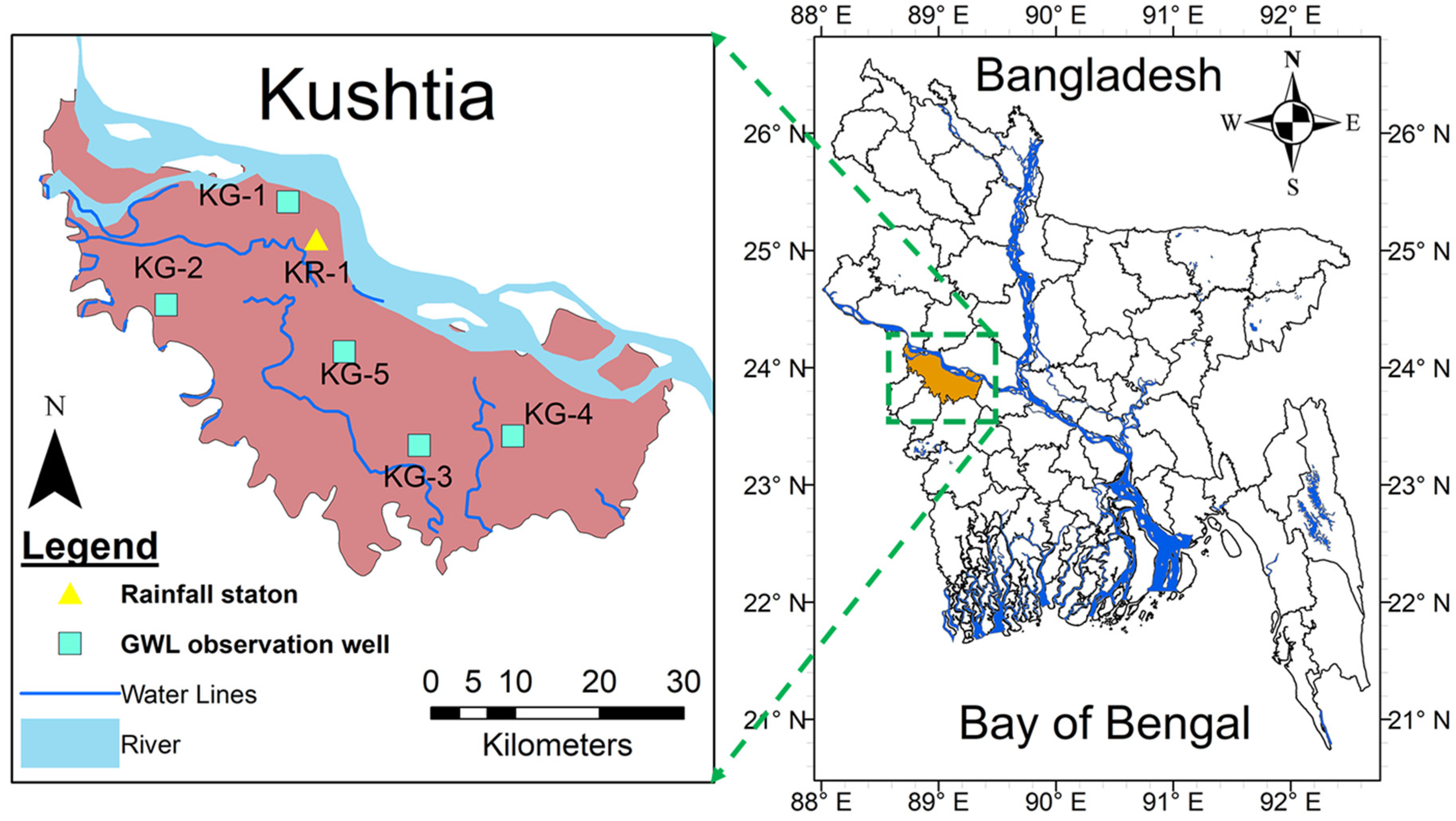 Preprints 140951 g001