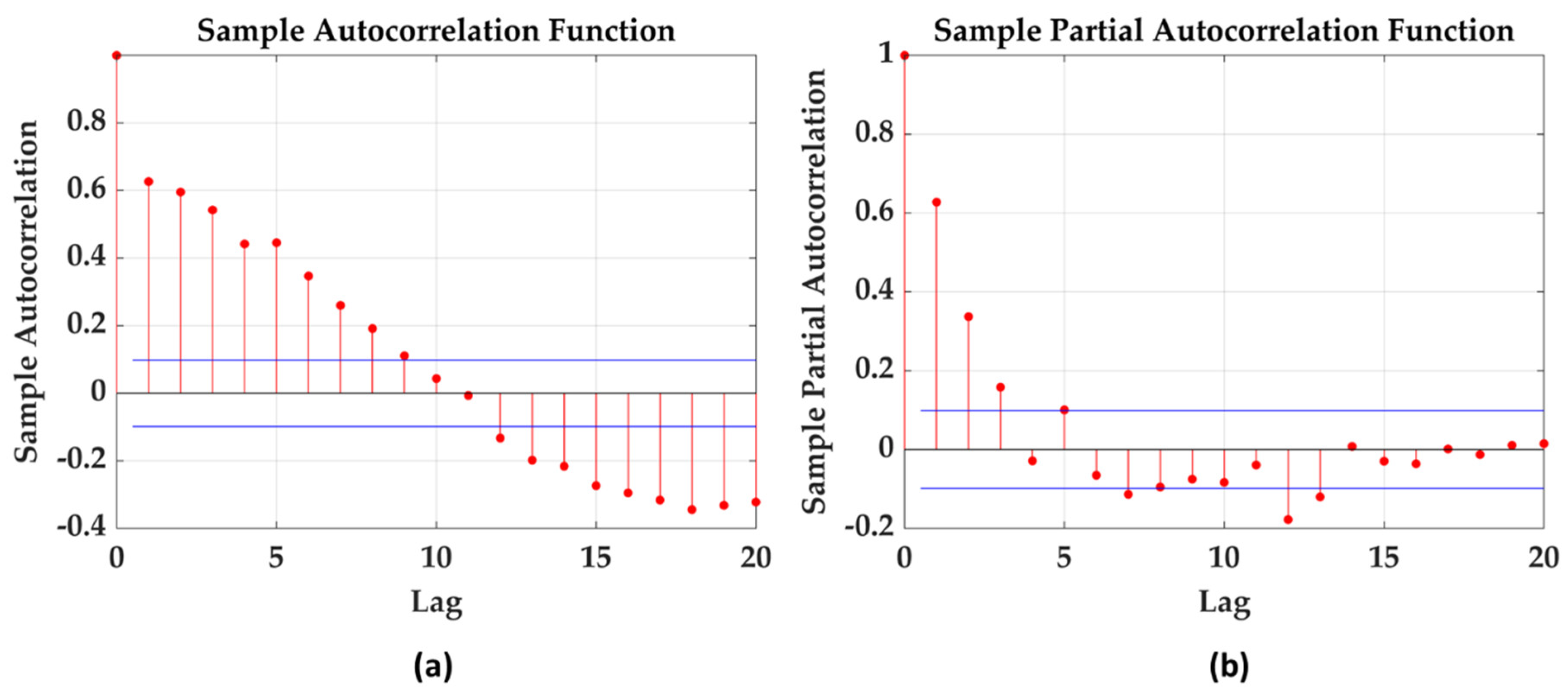 Preprints 140951 g005