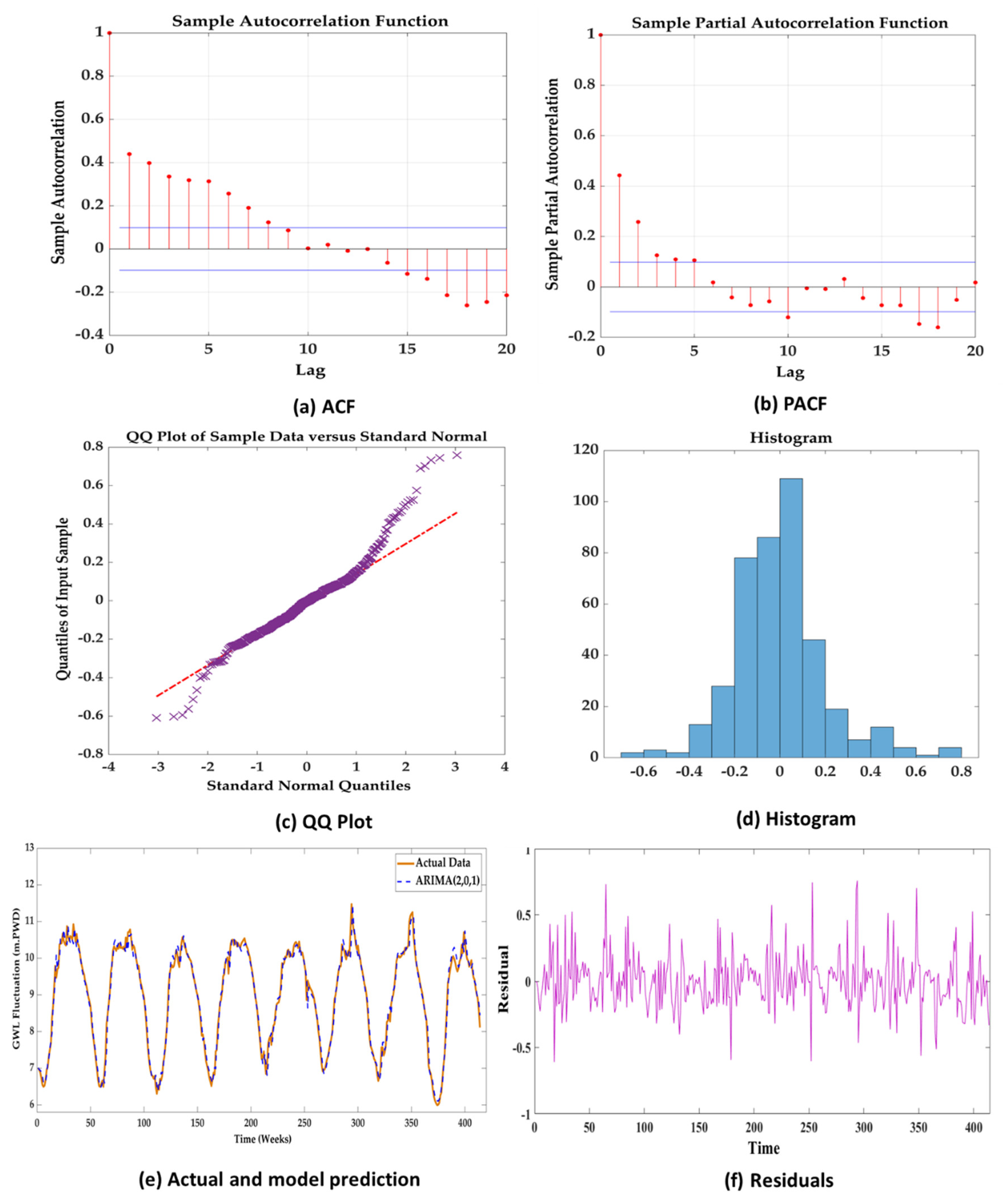 Preprints 140951 g007