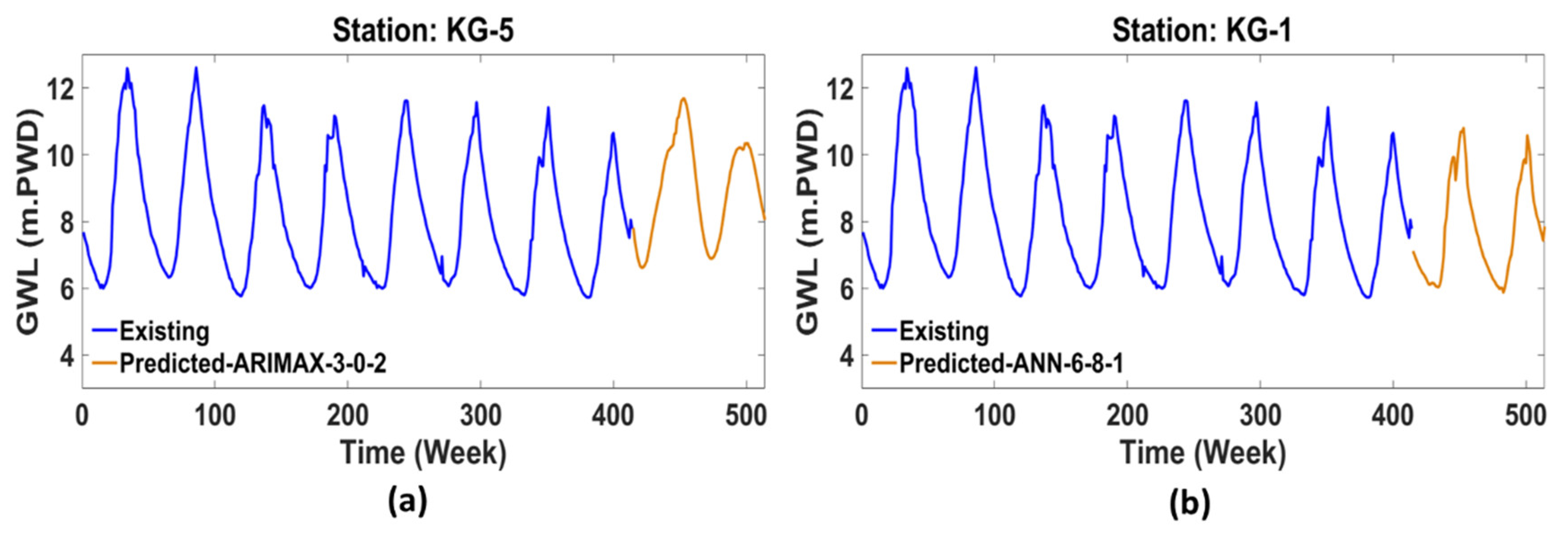 Preprints 140951 g008