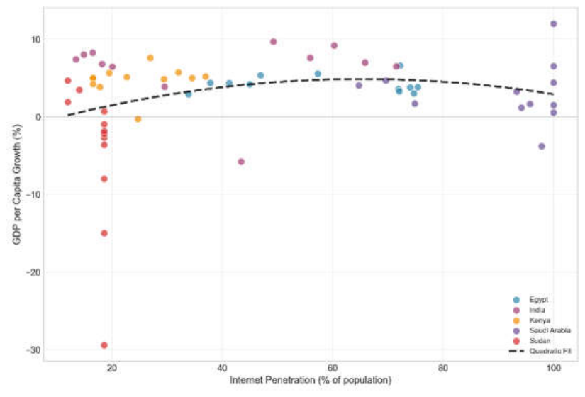 Preprints 218515 g003