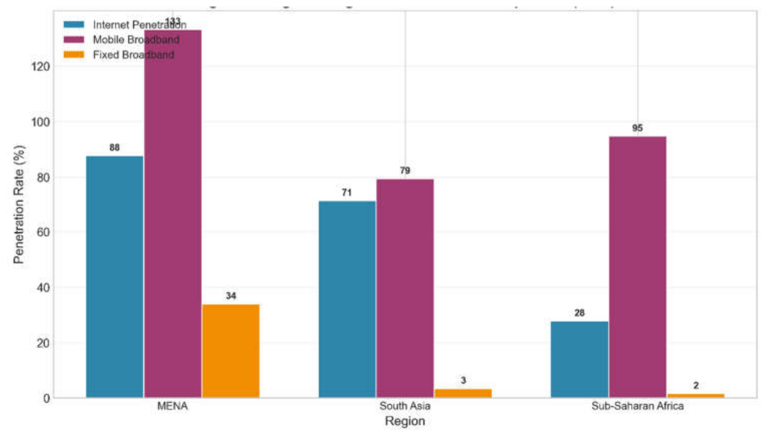 Preprints 218515 g004