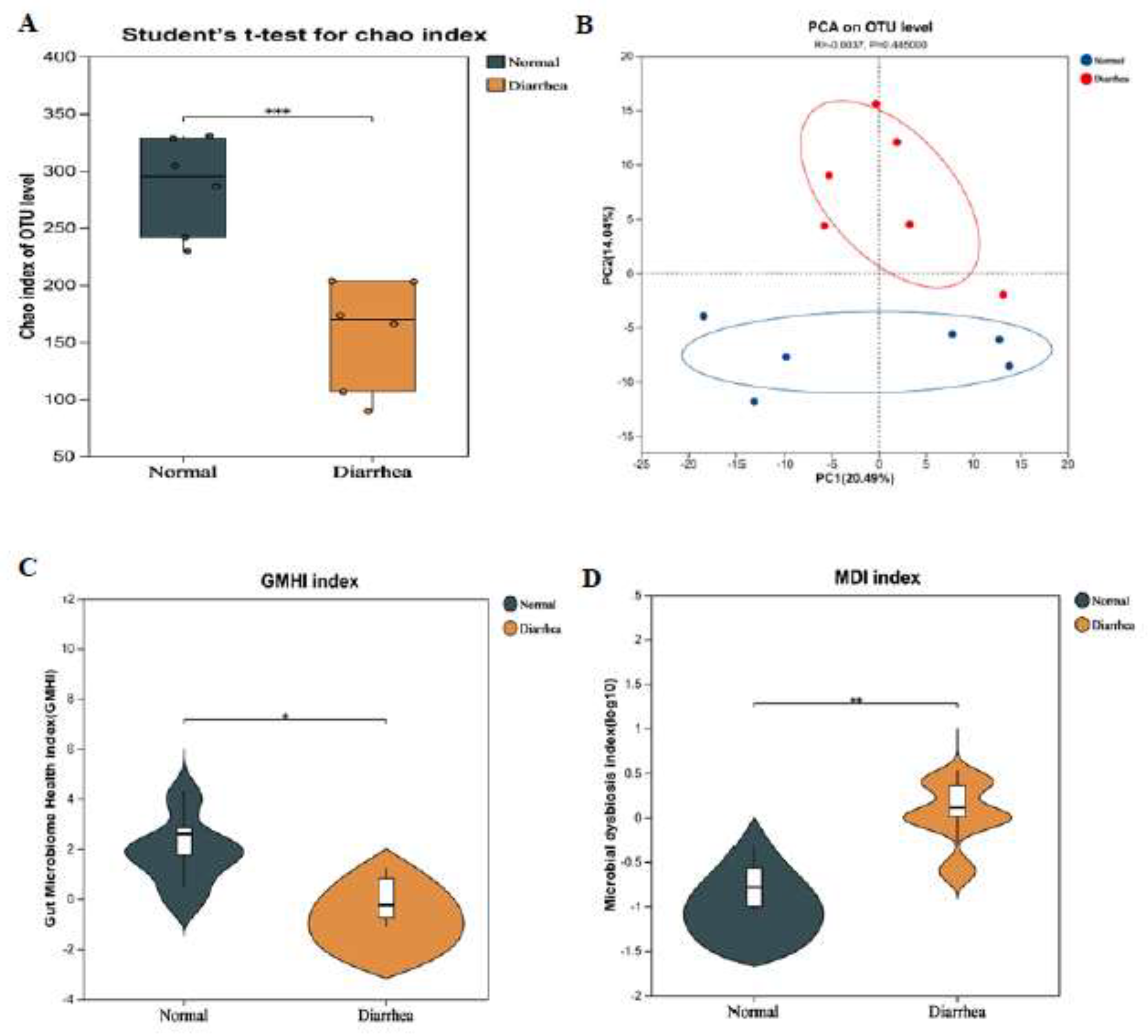 Preprints 197055 g004