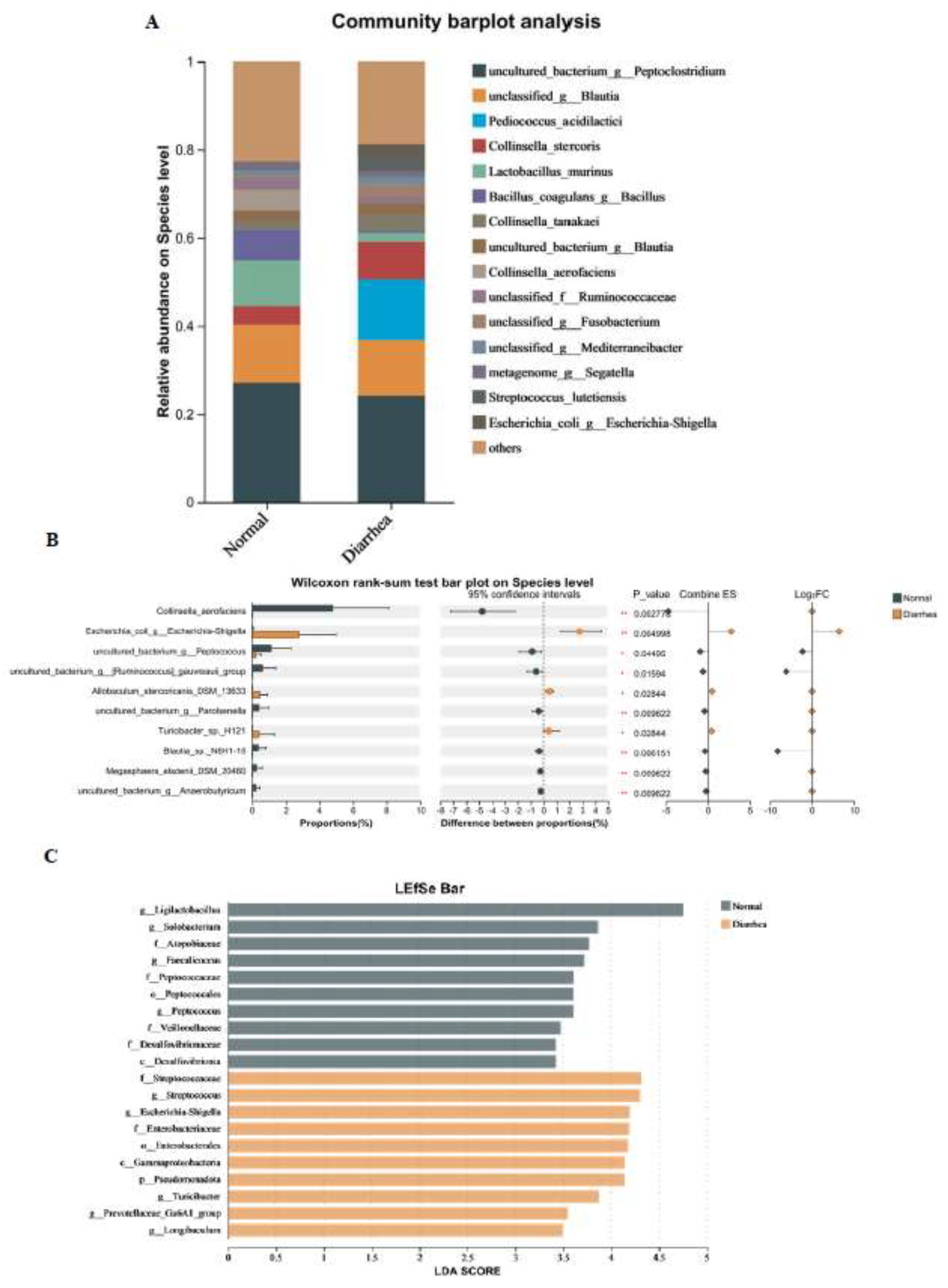 Preprints 197055 g005