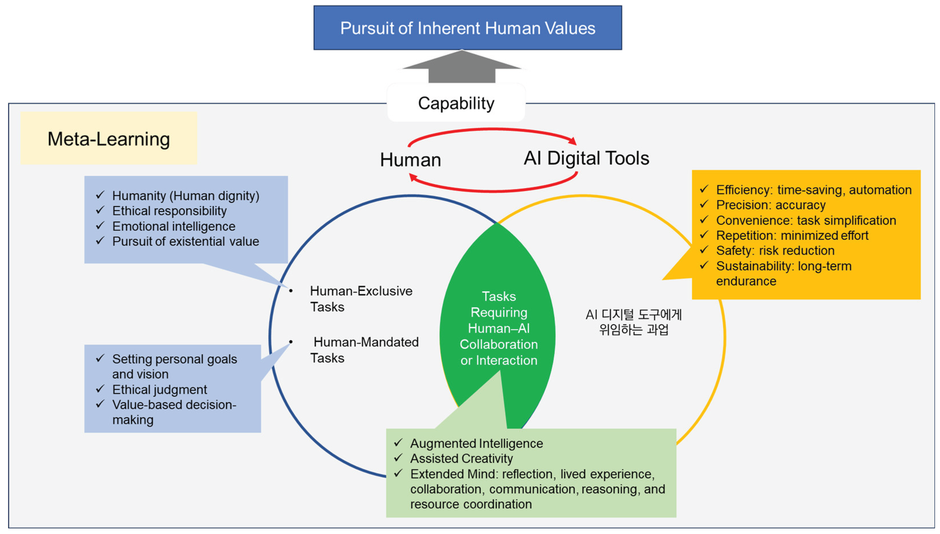 Preprints 160037 g001