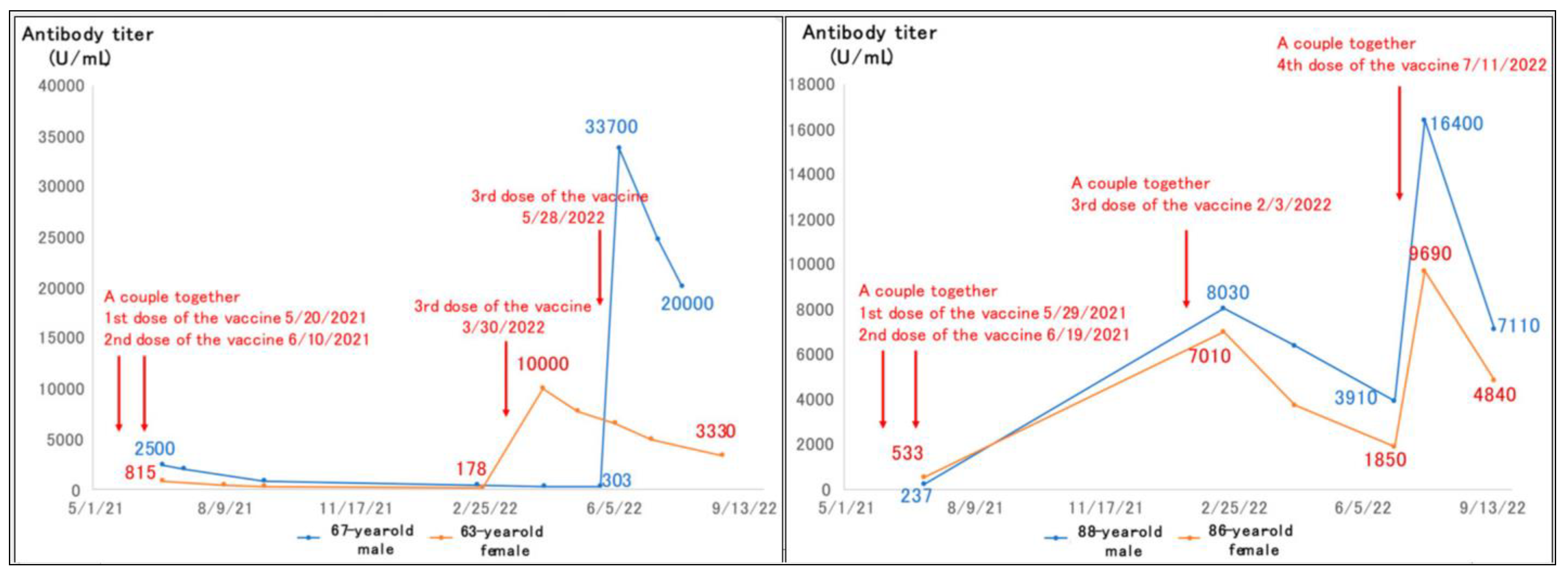 Preprints 139367 g005