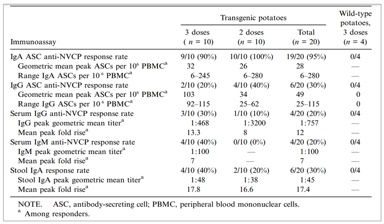 Preprints 139367 i004