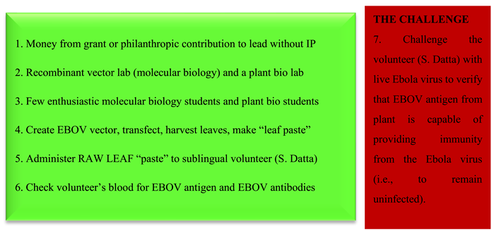 Preprints 139367 i005