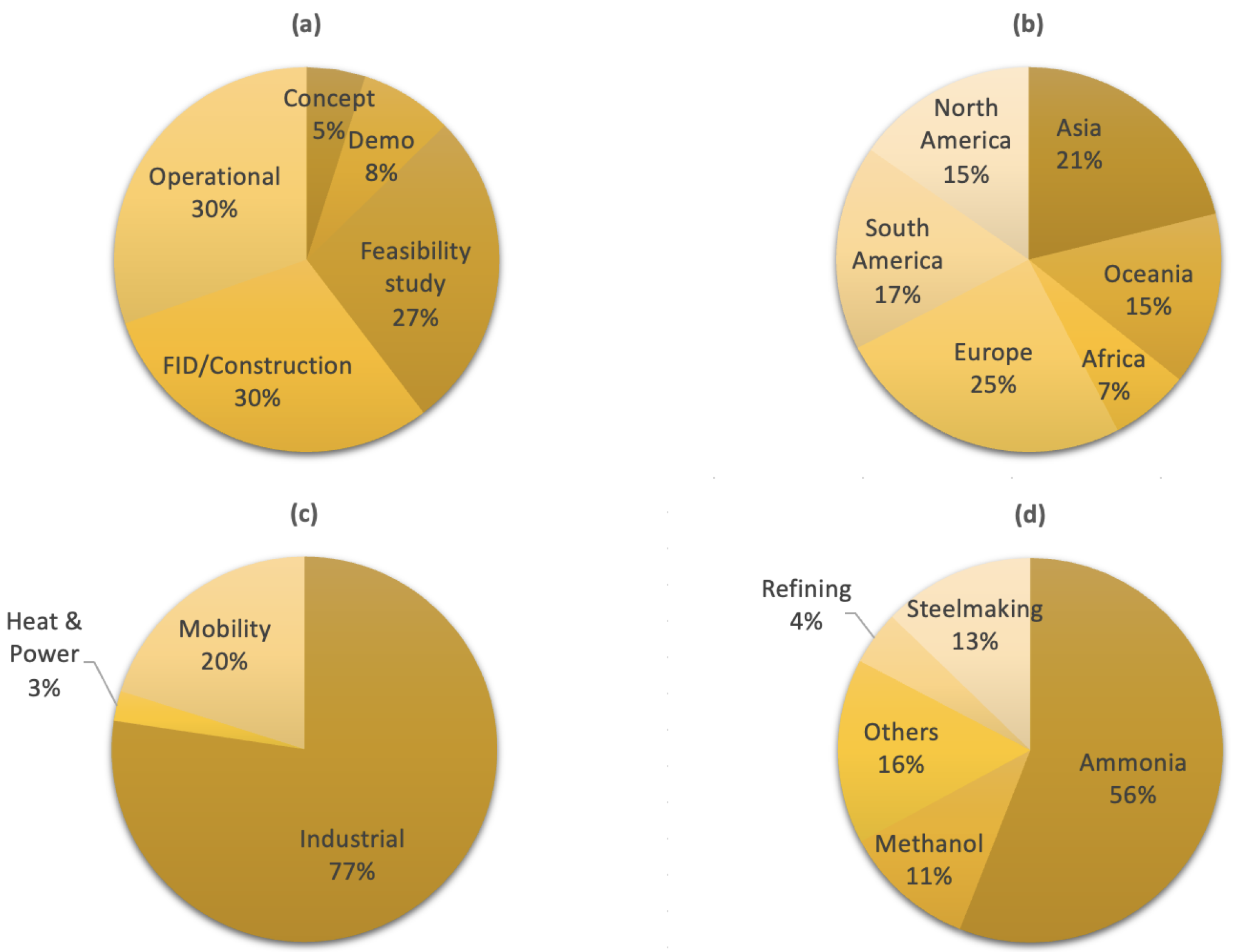 Preprints 162477 g001